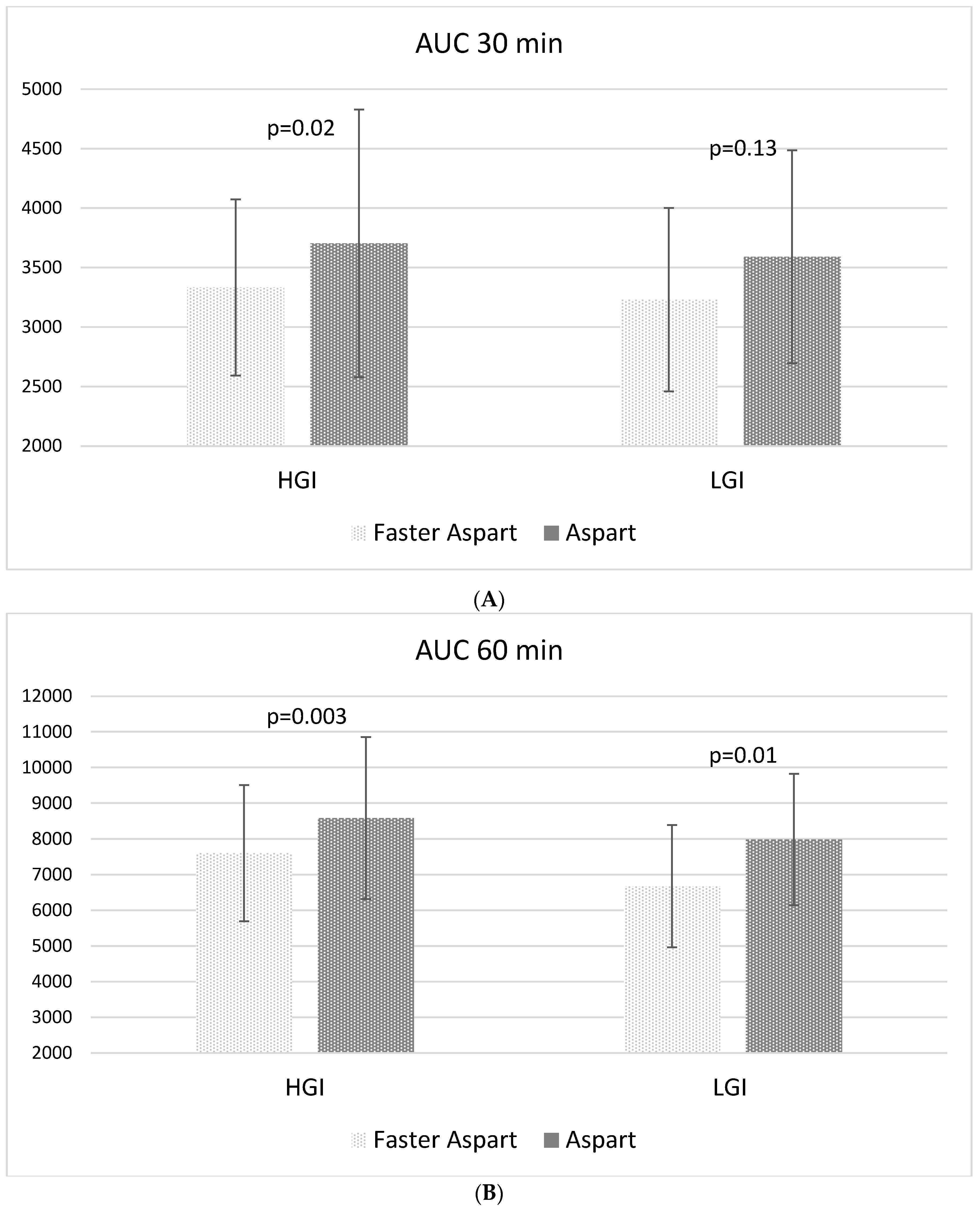 Nutrients 14 03316 g002a
