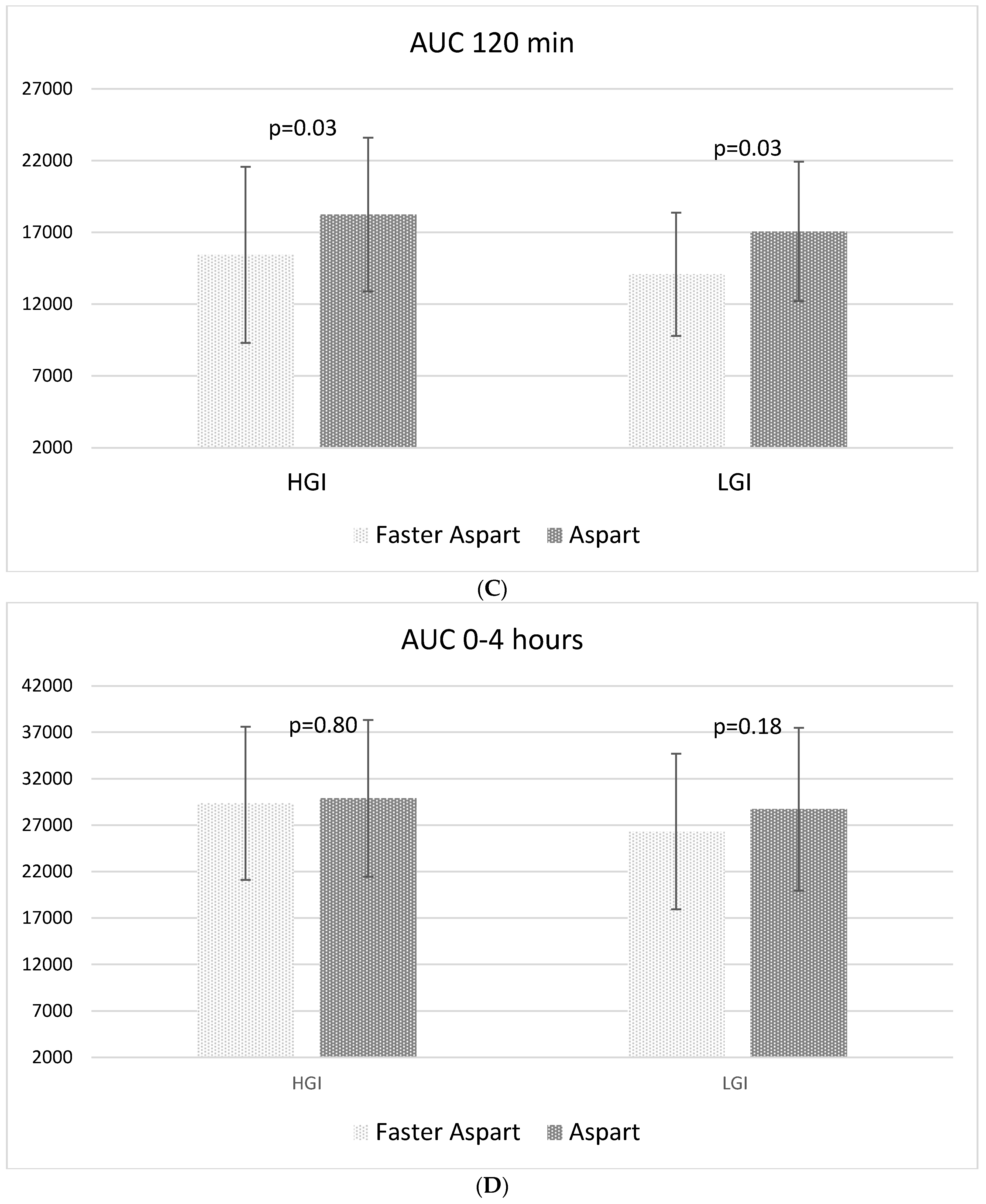Nutrients 14 03316 g002b