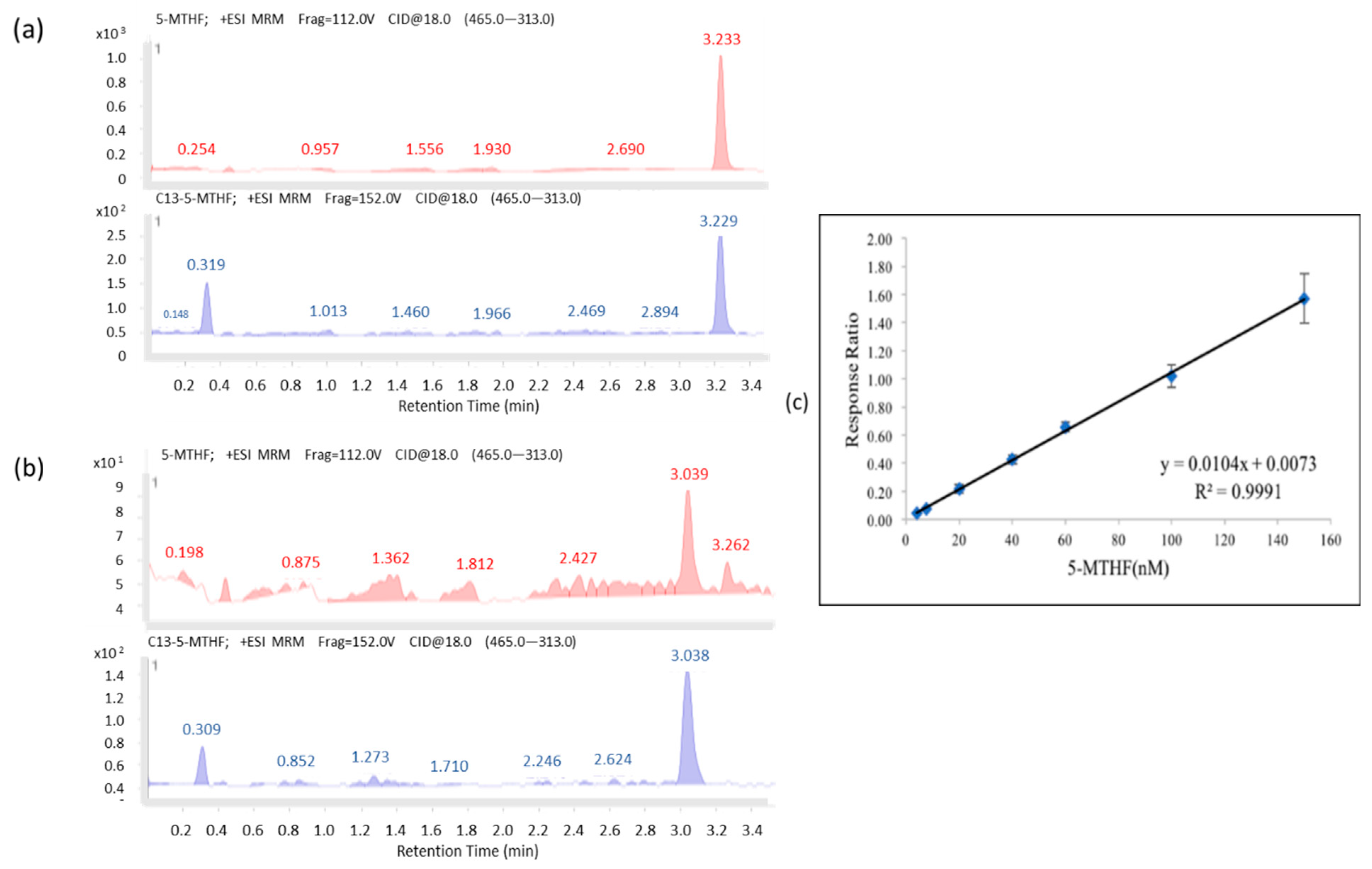 Nutrients 14 03320 g001