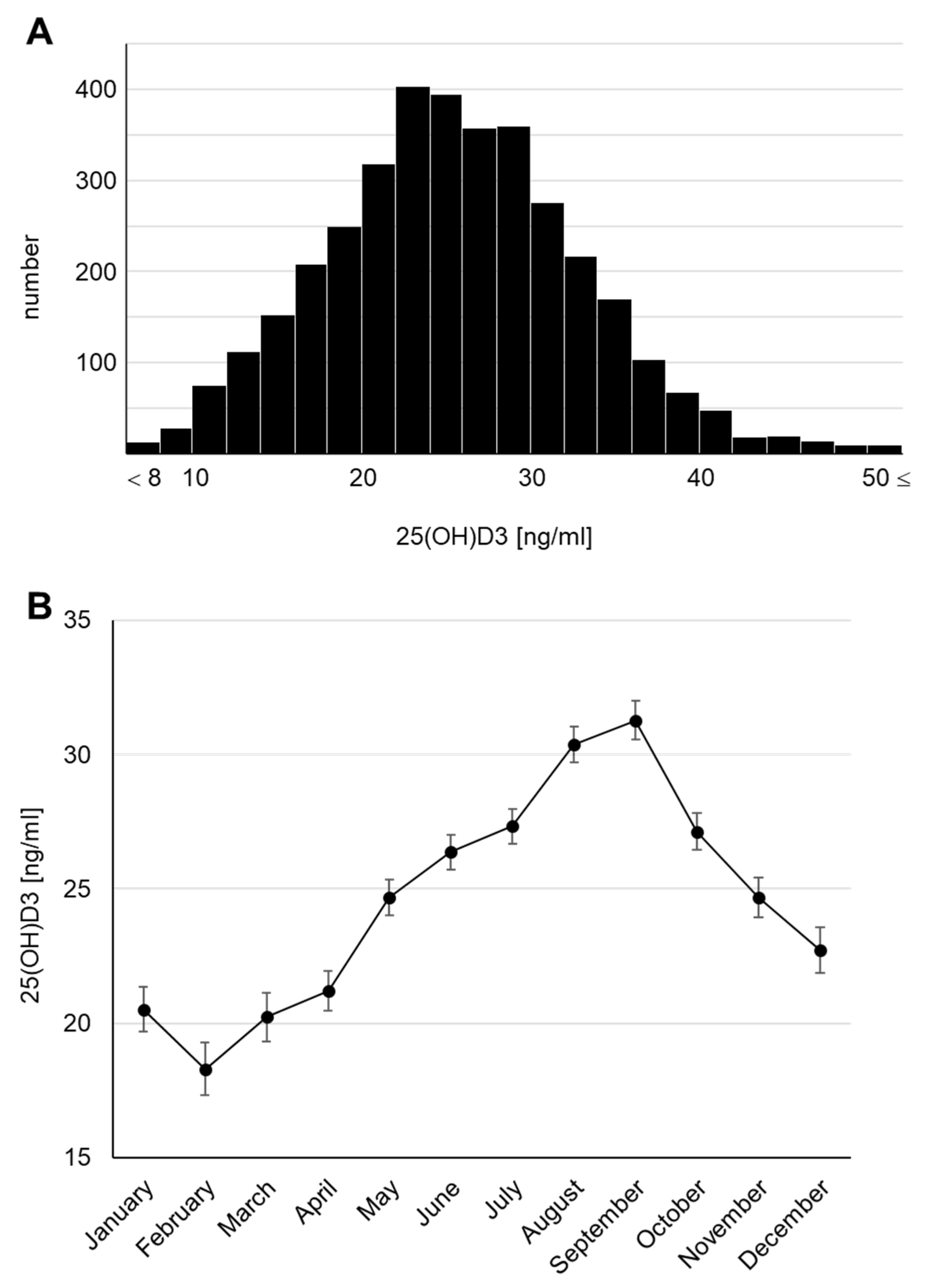 Nutrients 14 03325 g002
