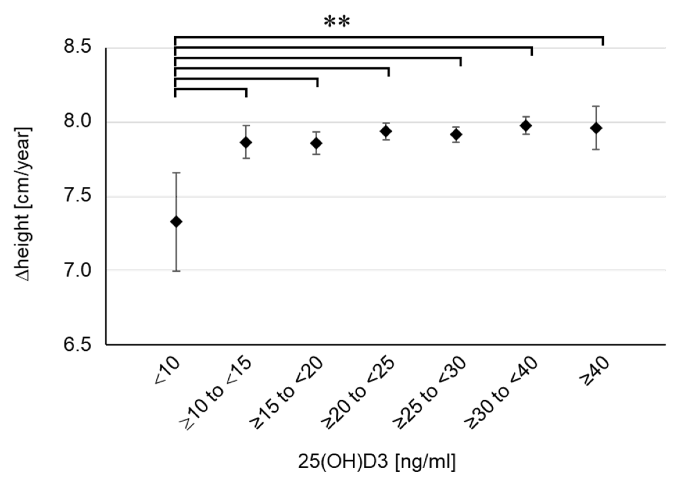 Nutrients 14 03325 g003