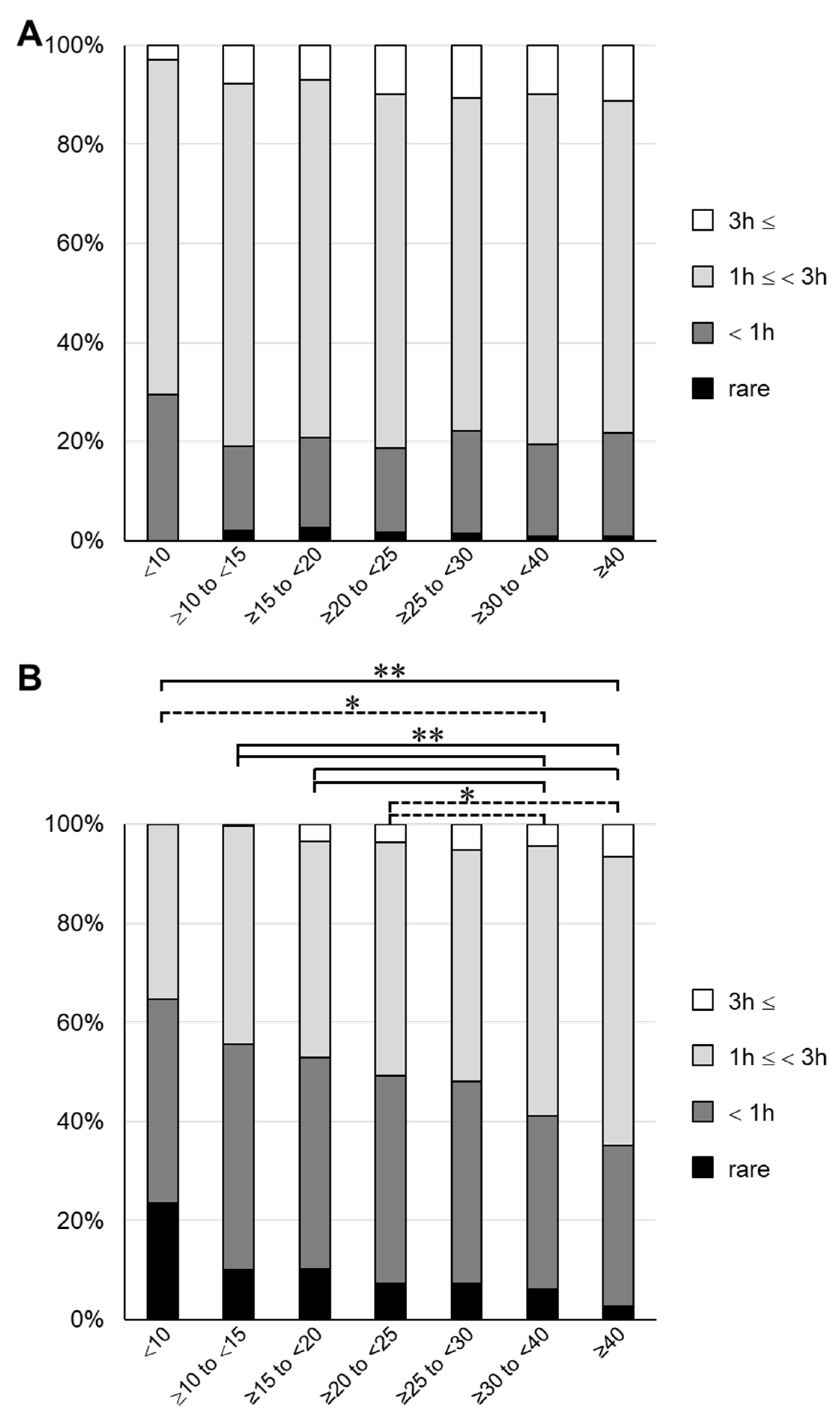Nutrients 14 03325 g004
