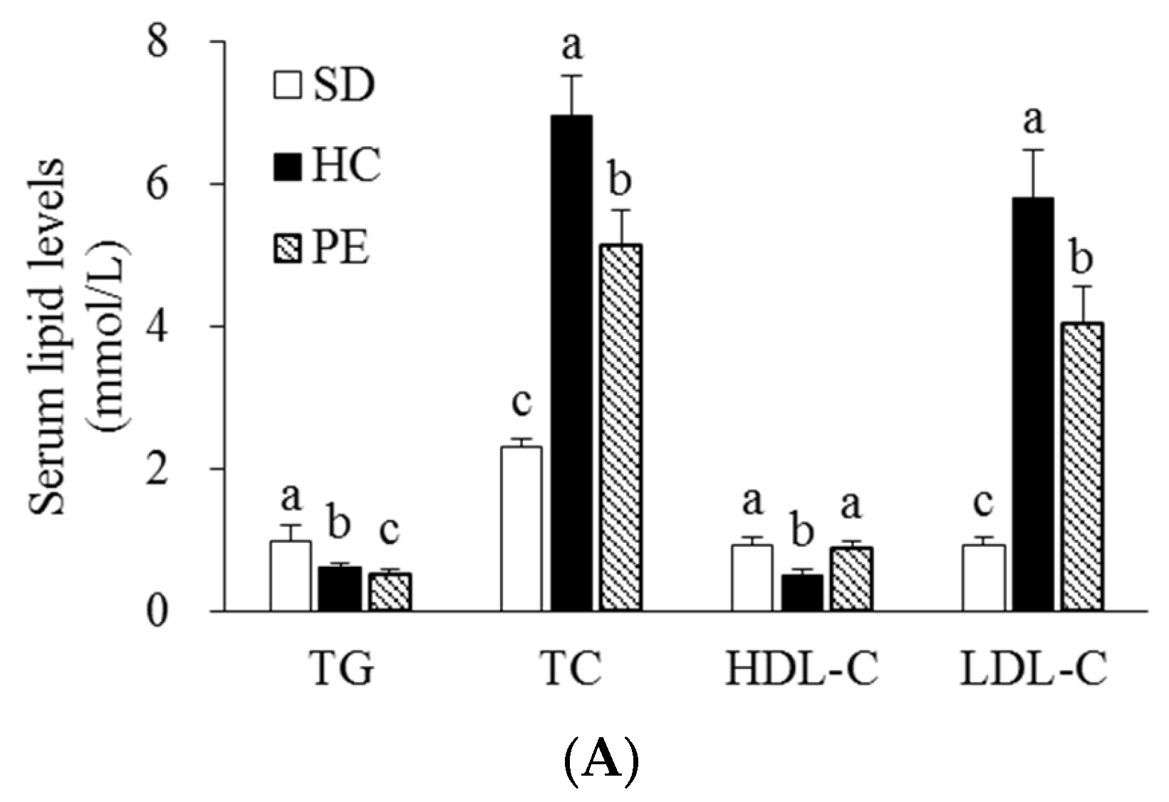 Nutrients 14 03330 g001a