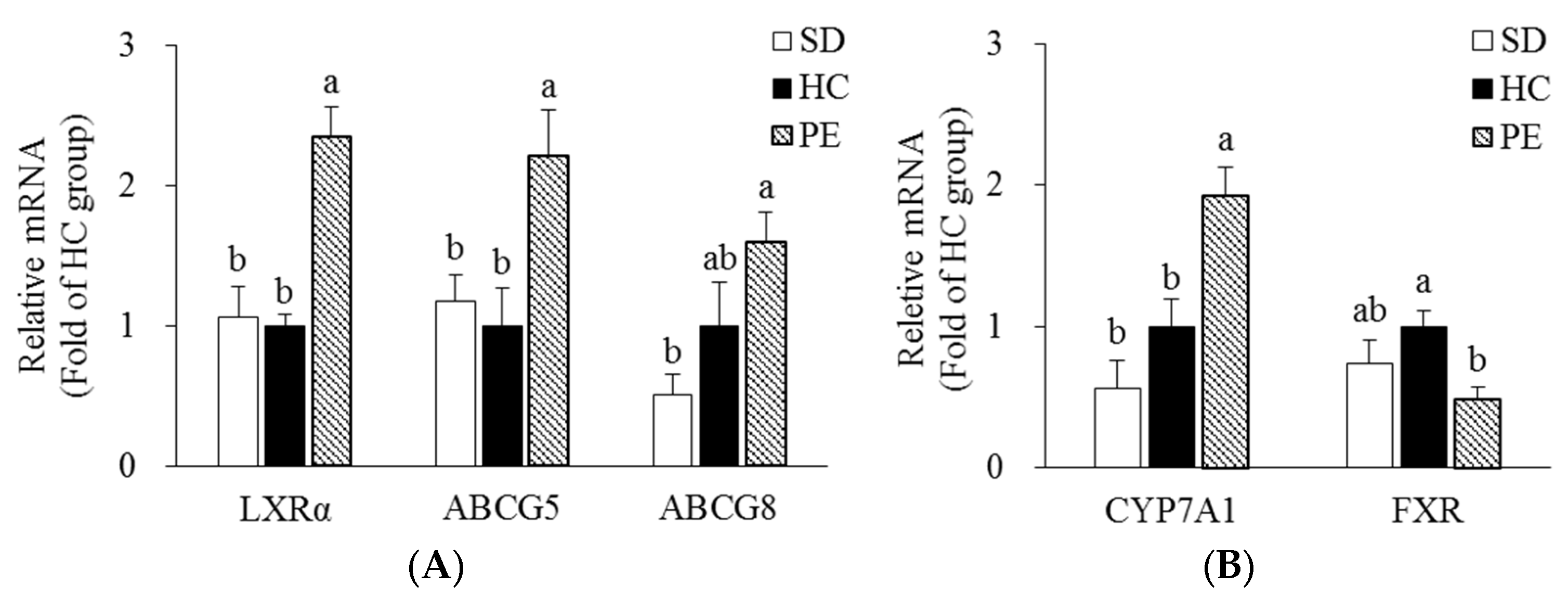 Nutrients 14 03330 g002a