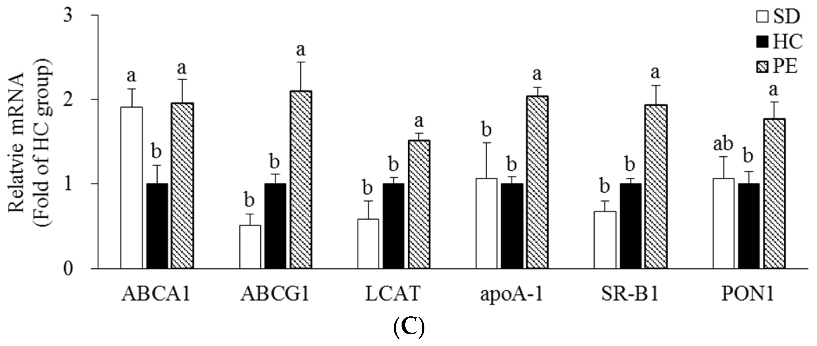 Nutrients 14 03330 g002b