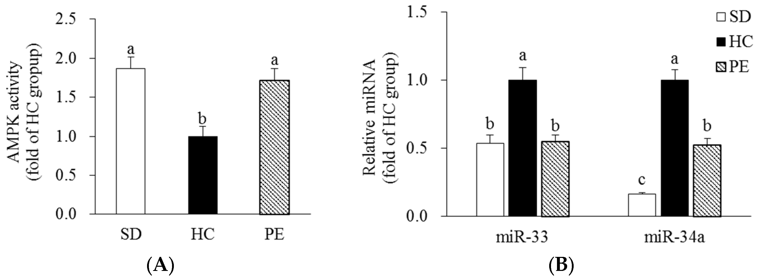 Nutrients 14 03330 g003
