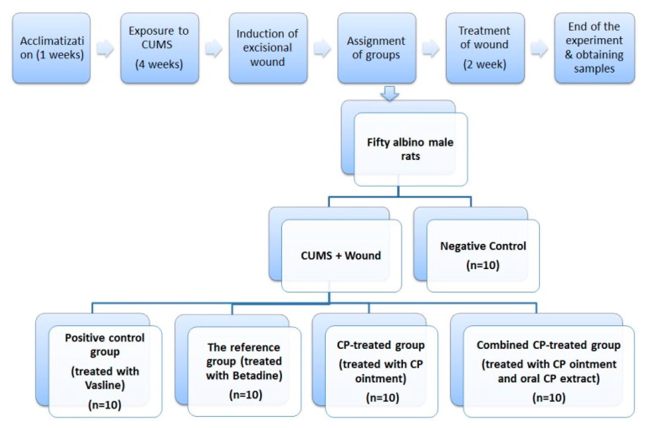 Nutrients 14 03336 g001