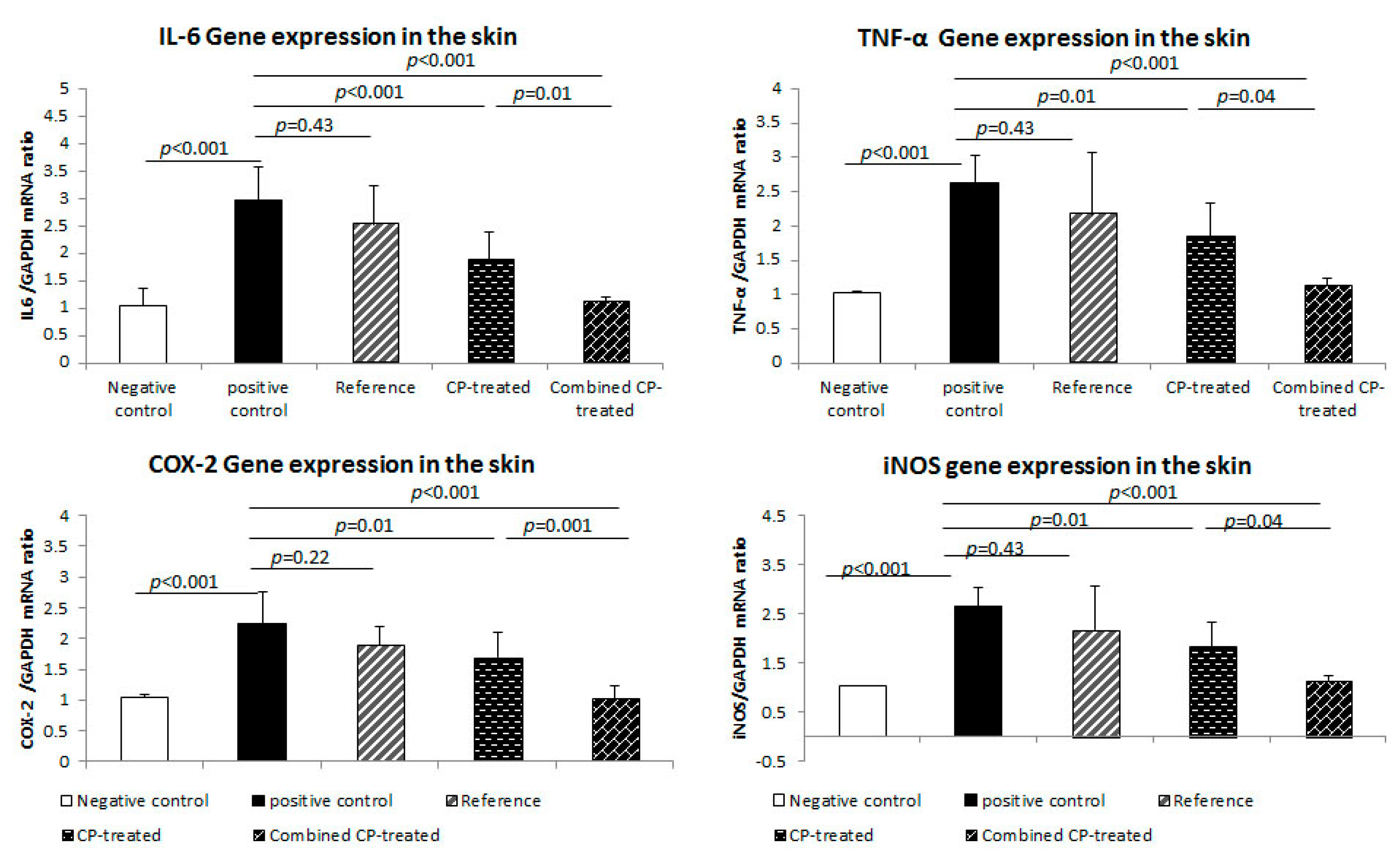 Nutrients 14 03336 g003