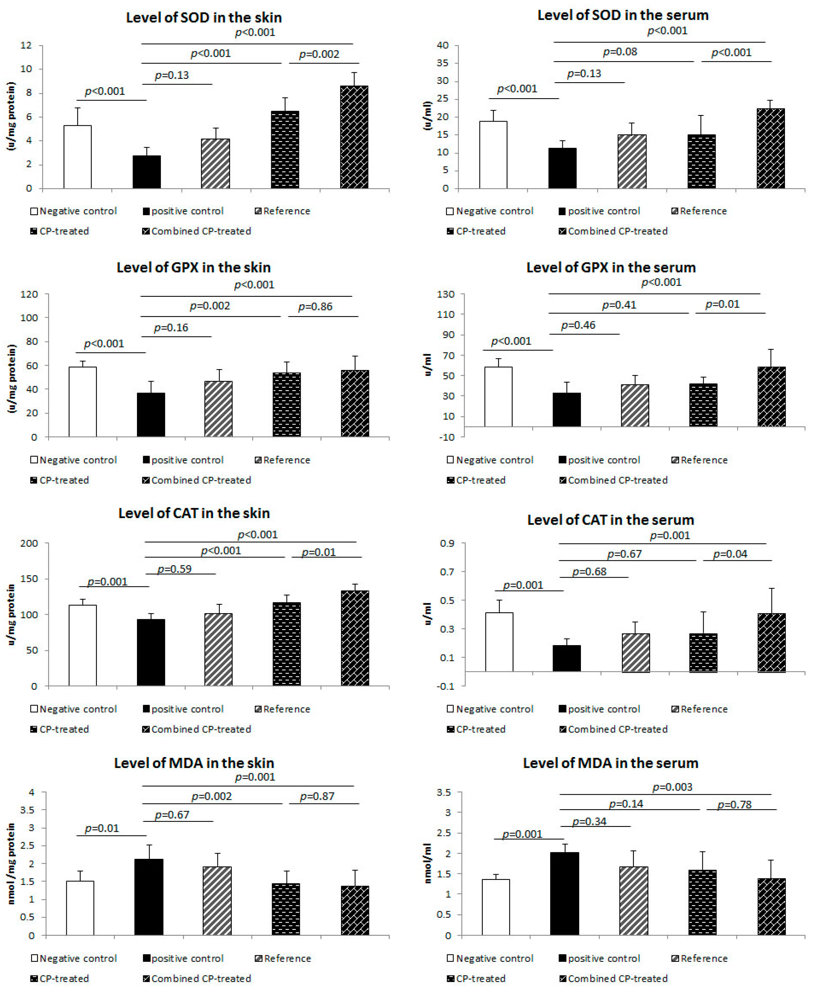 Nutrients 14 03336 g004