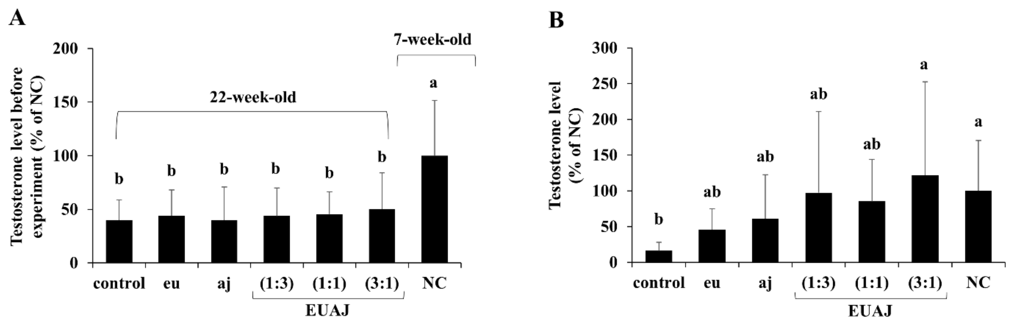 Nutrients 14 03341 g001 Nutrients 14 03341 g001
