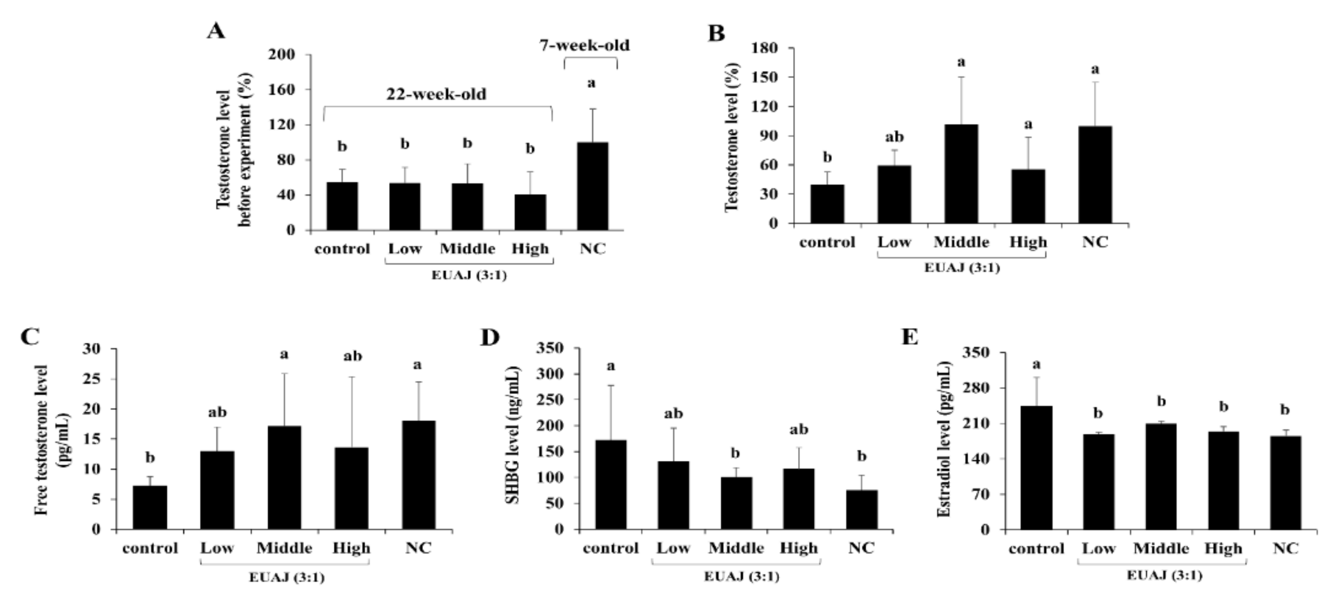 Nutrients 14 03341 g003 Nutrients 14 03341 g003