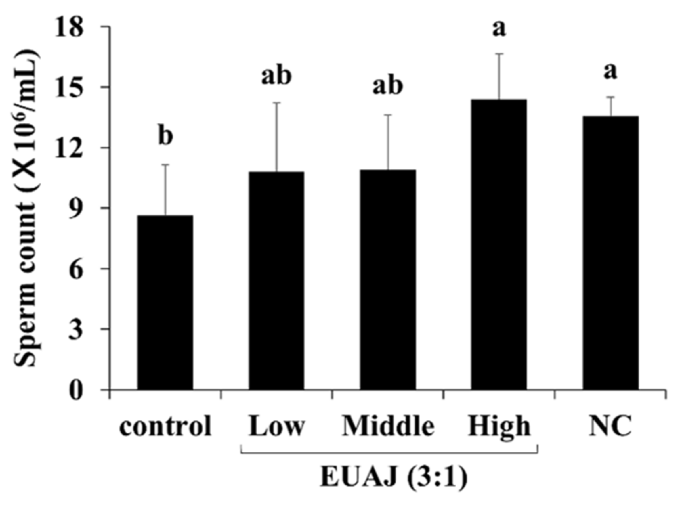 Nutrients 14 03341 g004 Nutrients 14 03341 g004