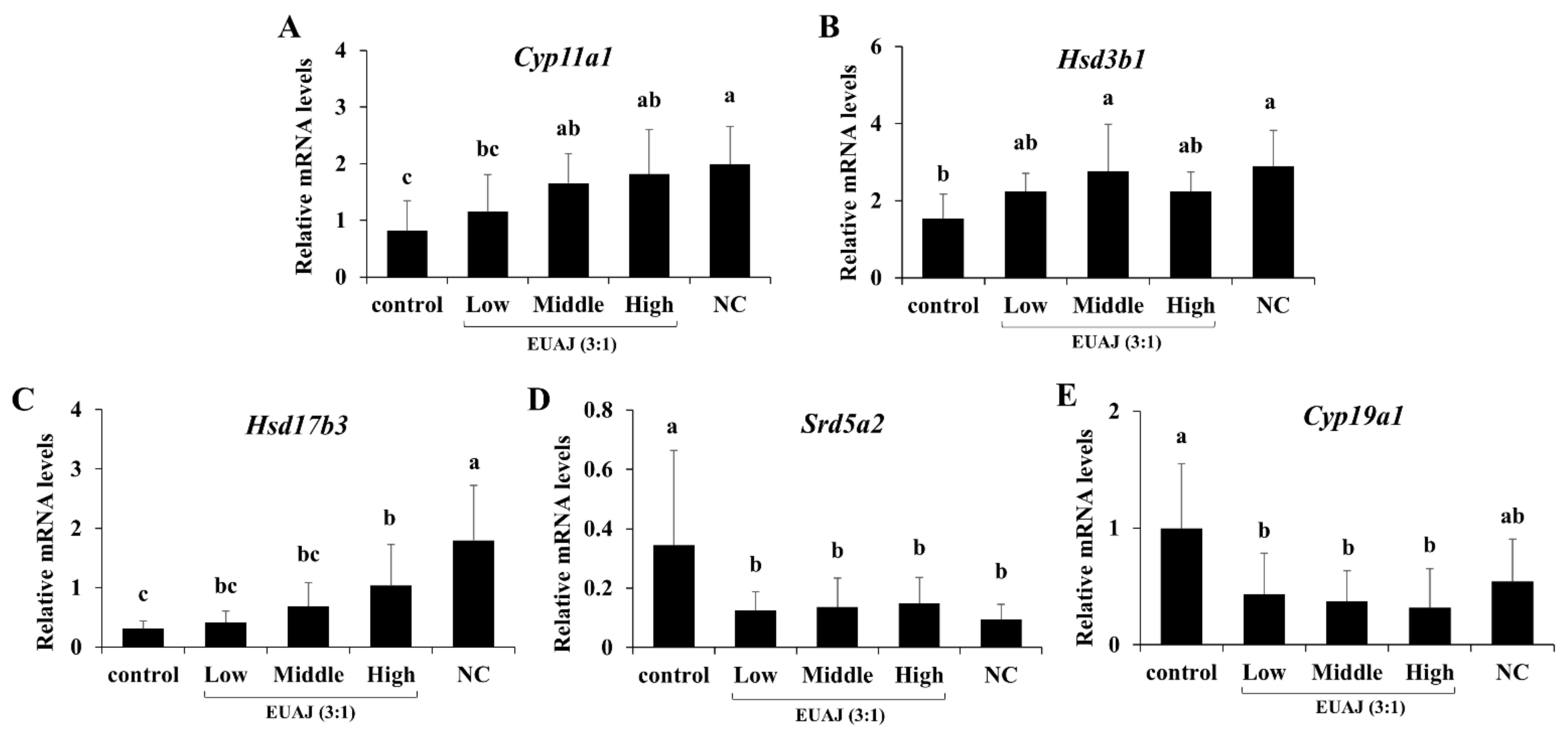 Nutrients 14 03341 g005 Nutrients 14 03341 g005