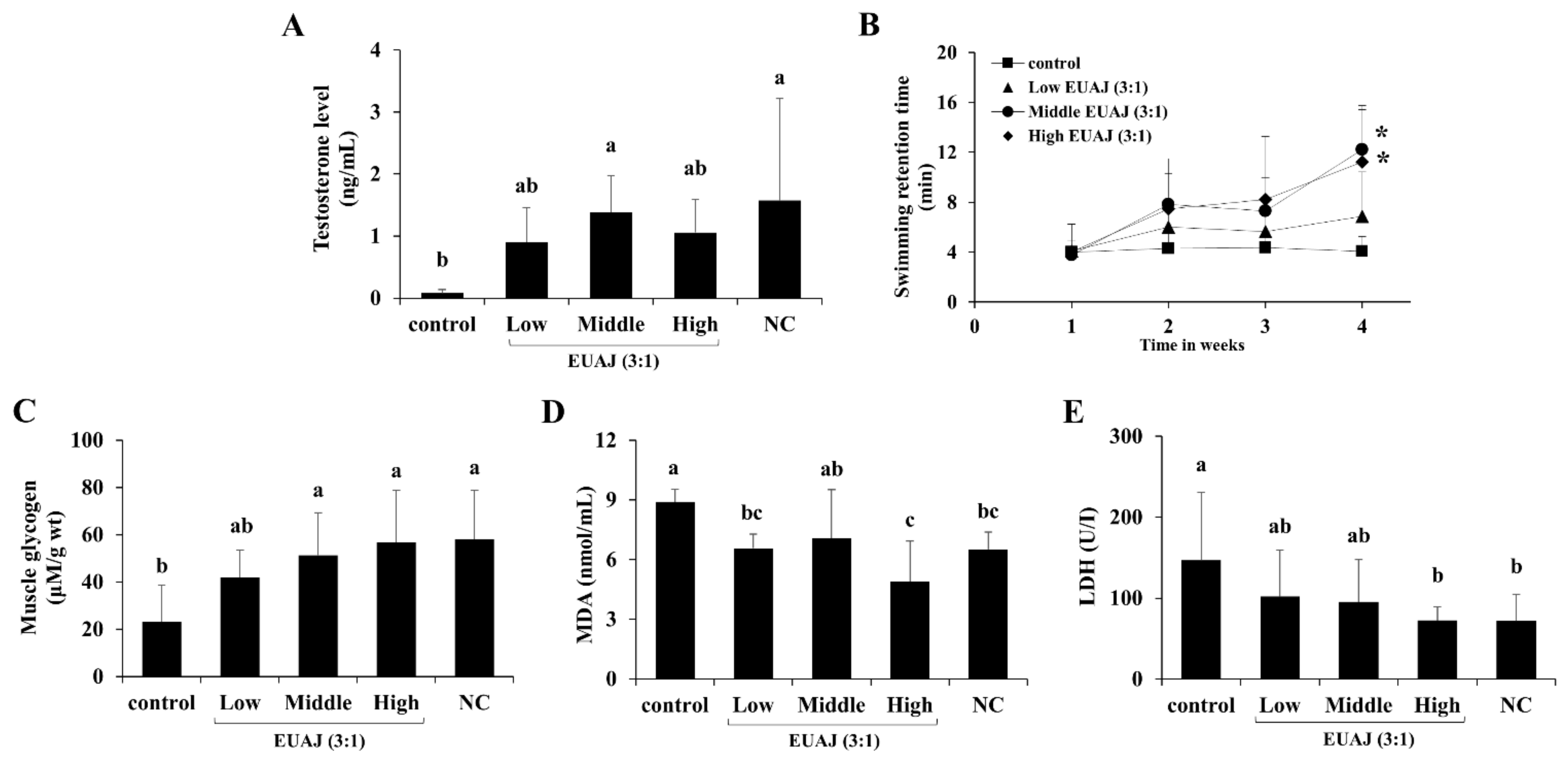 Nutrients 14 03341 g006 Nutrients 14 03341 g006