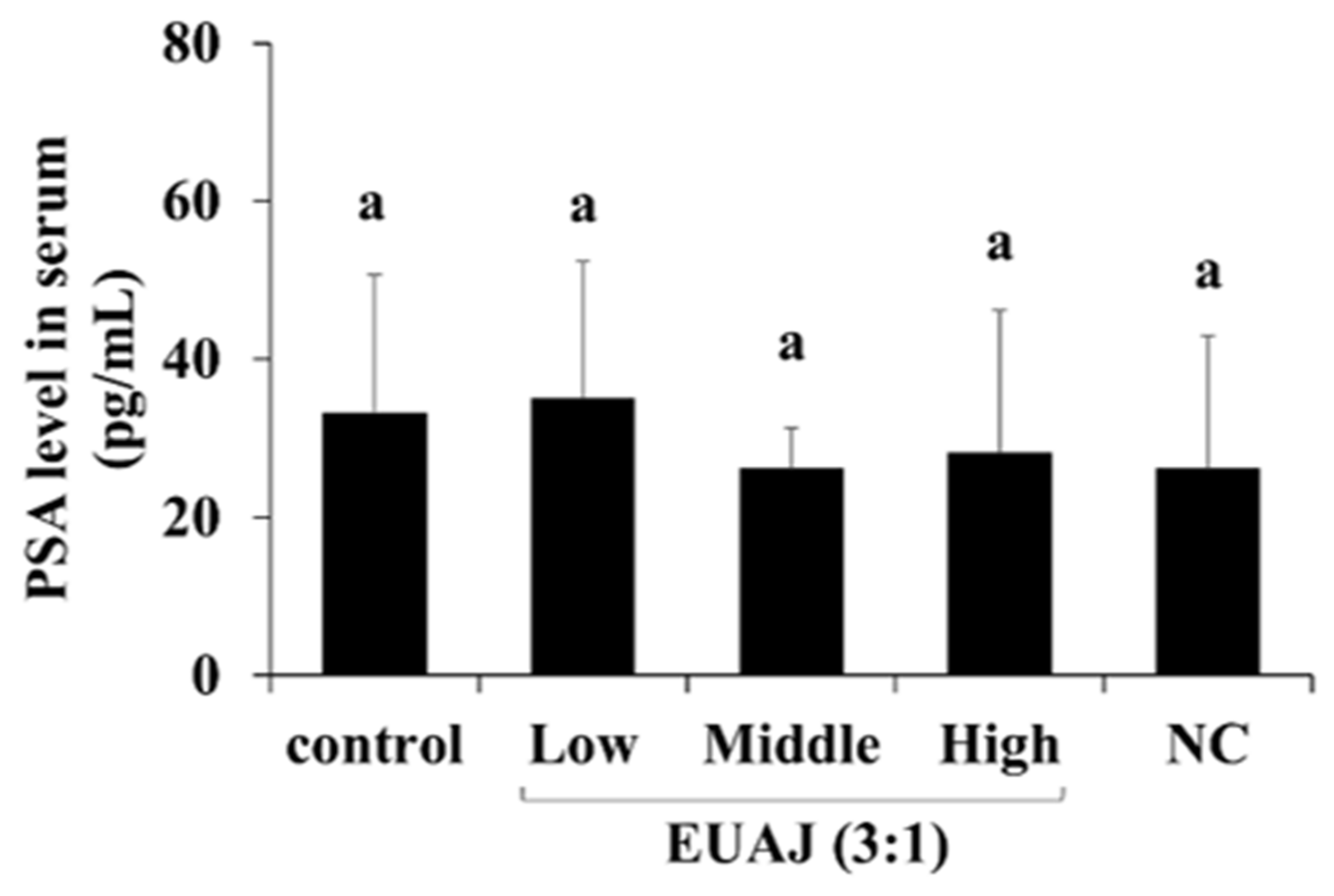 Nutrients 14 03341 g007 Nutrients 14 03341 g007