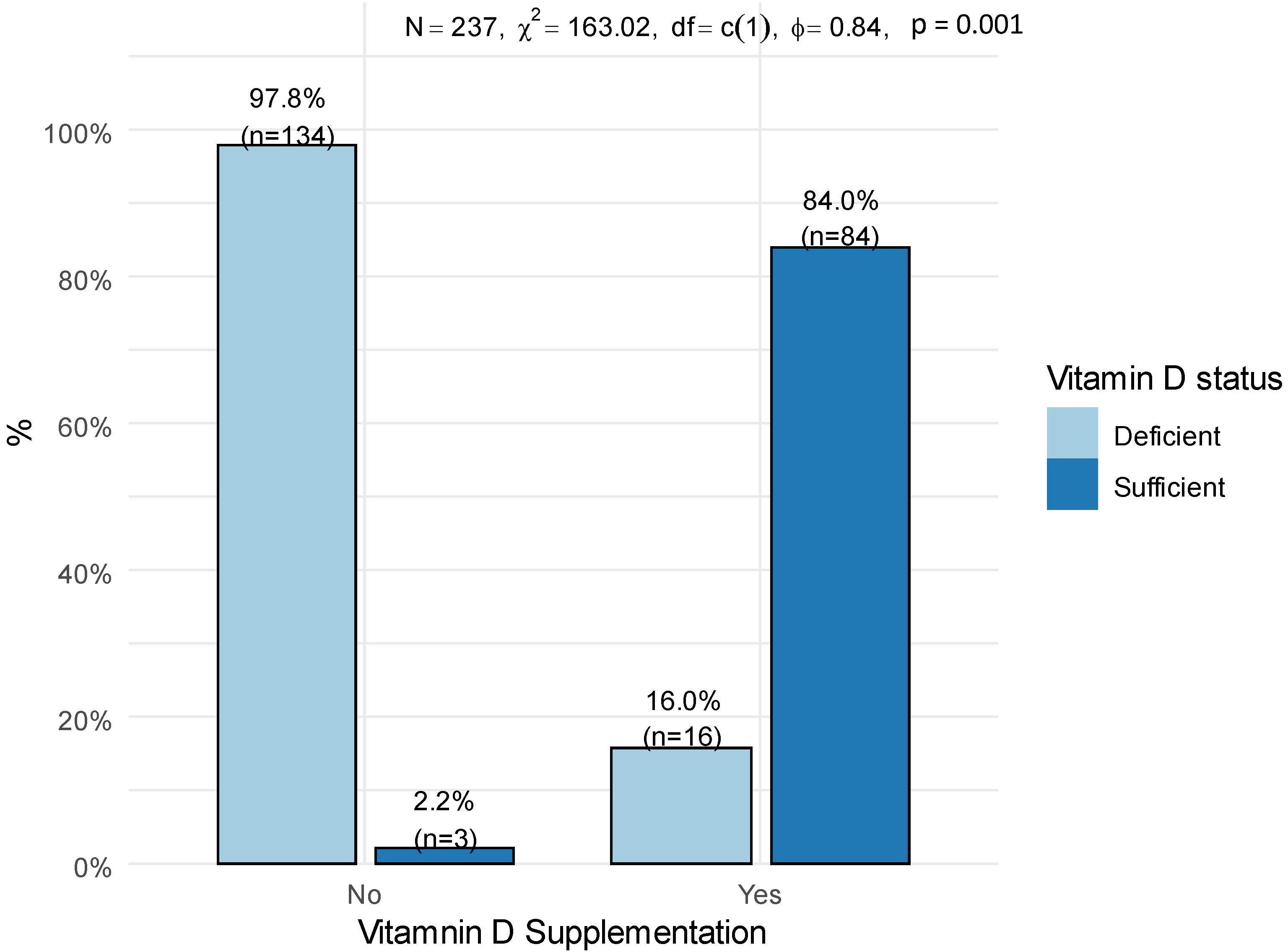 Nutrients 14 03342 g001