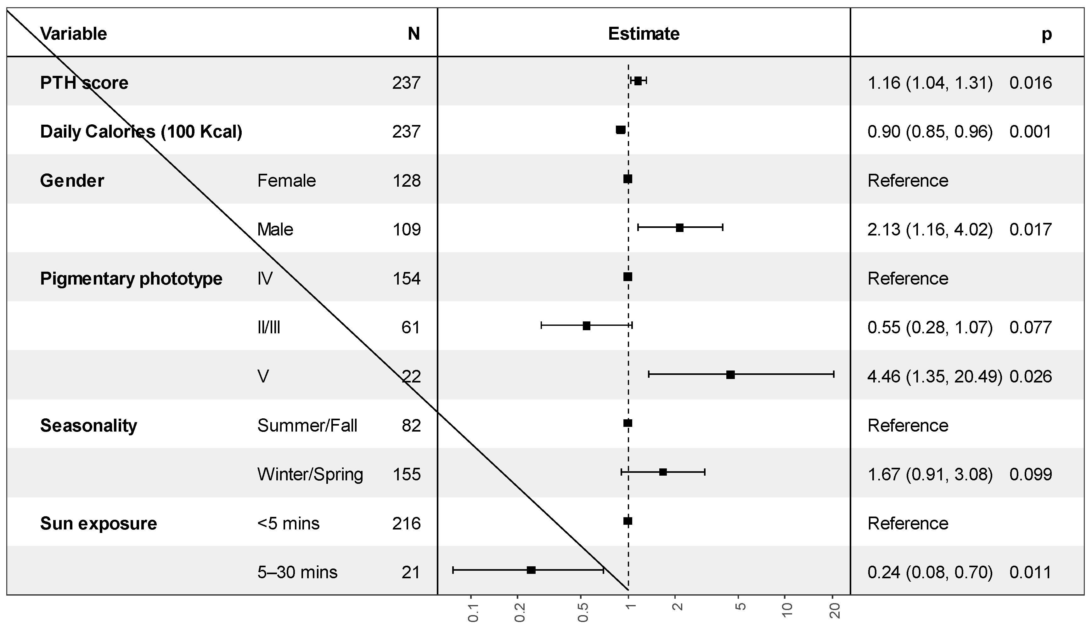 Nutrients 14 03342 g002