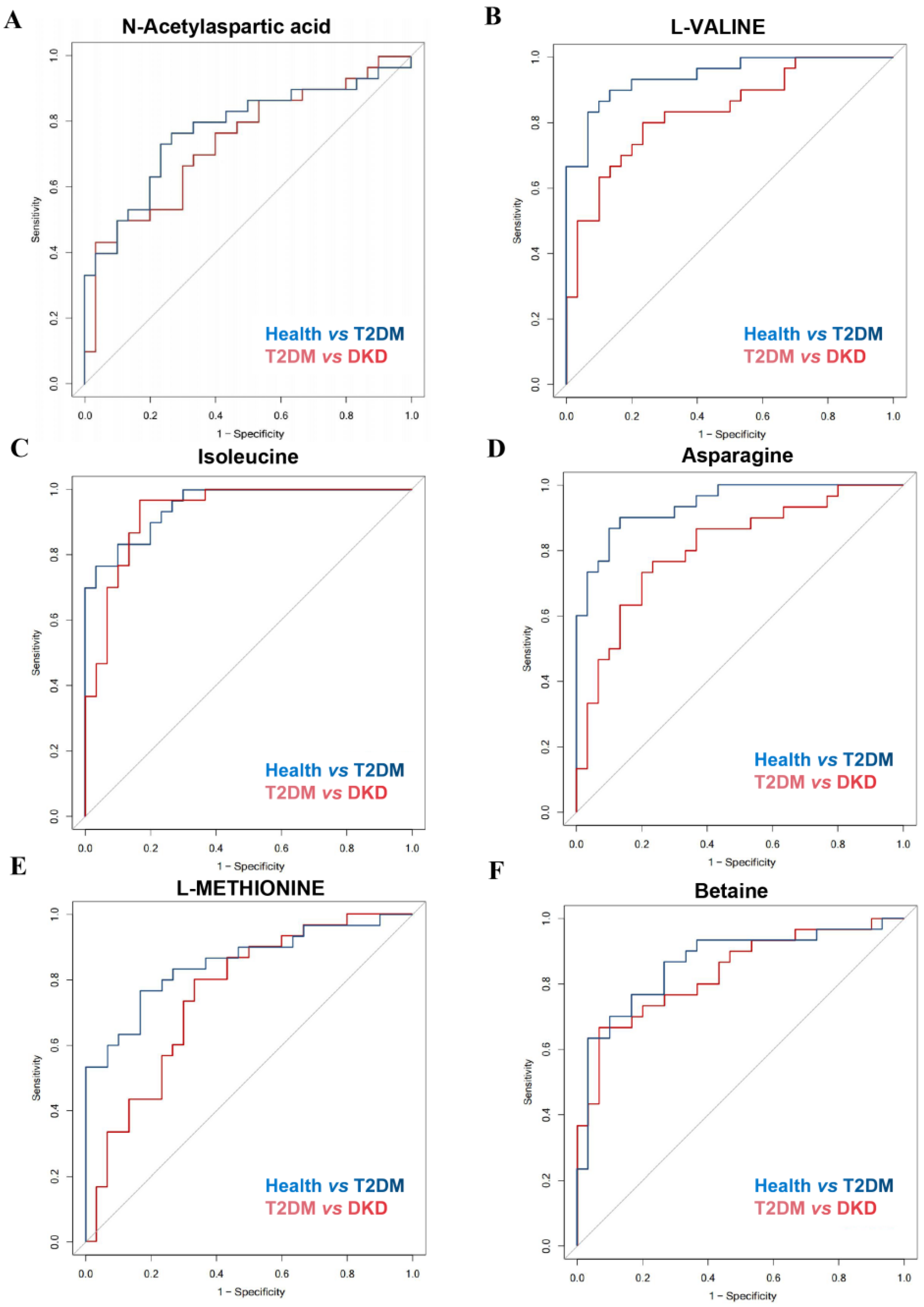 Nutrients 14 03345 g003