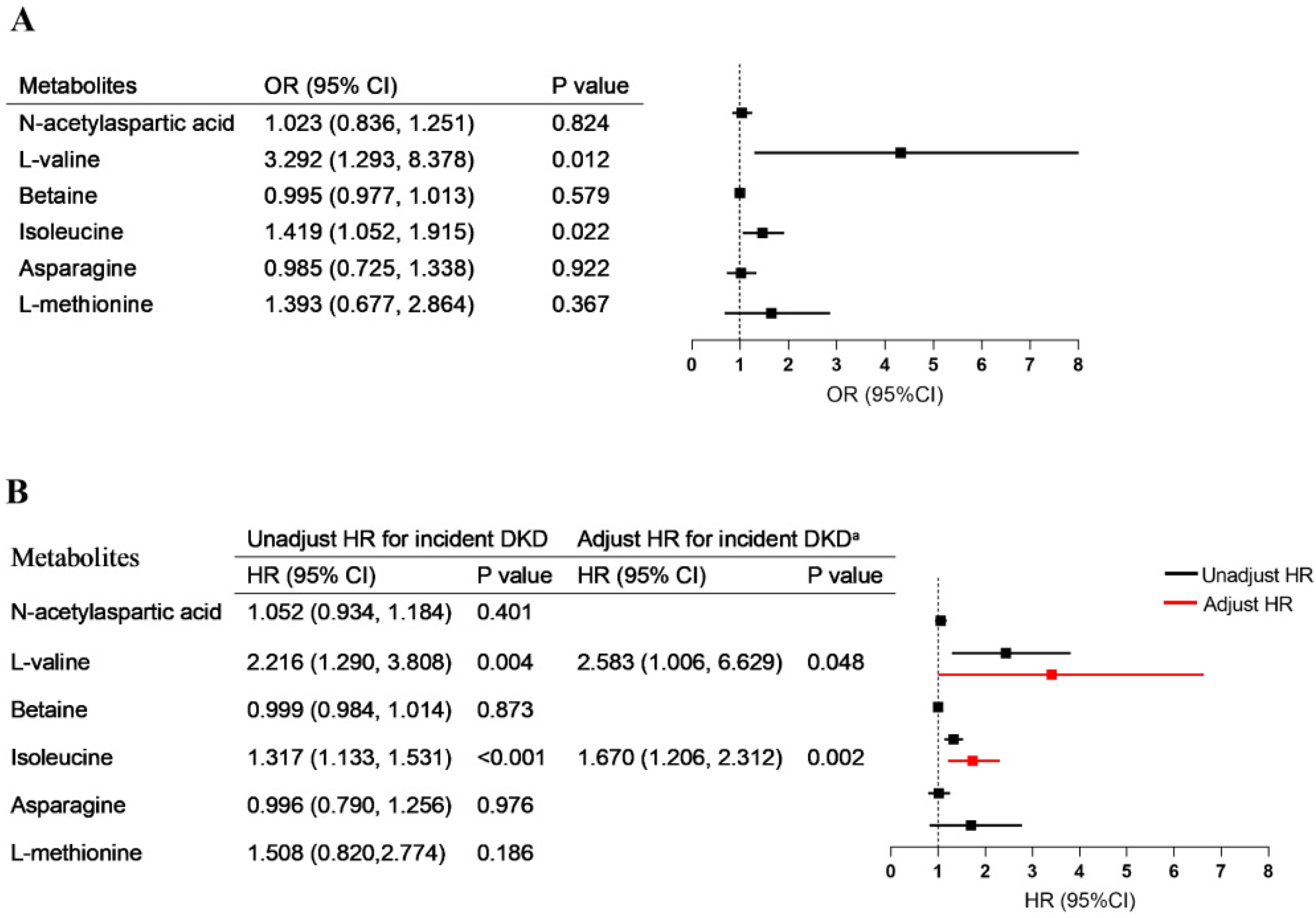 Nutrients 14 03345 g004