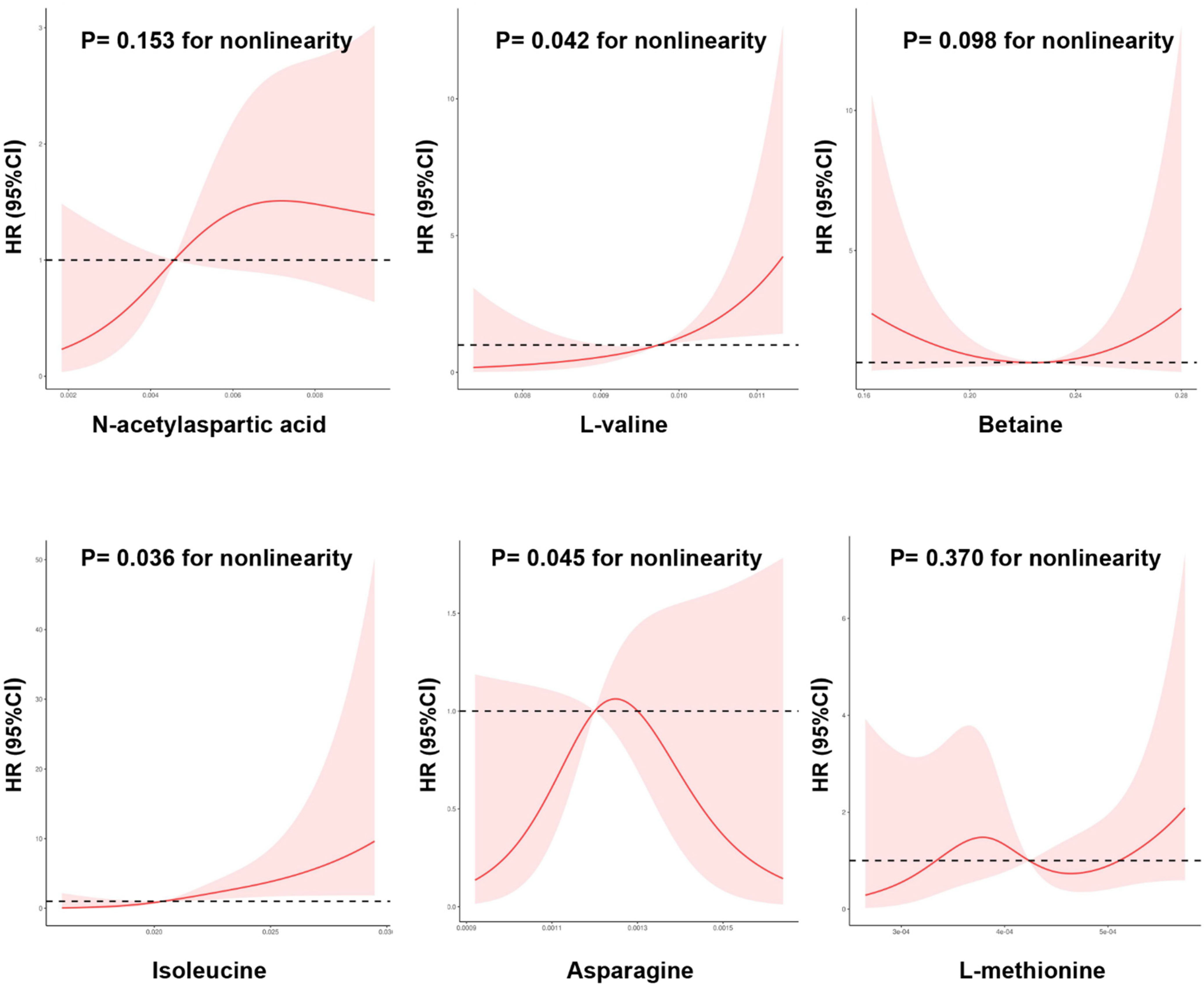 Nutrients 14 03345 g005
