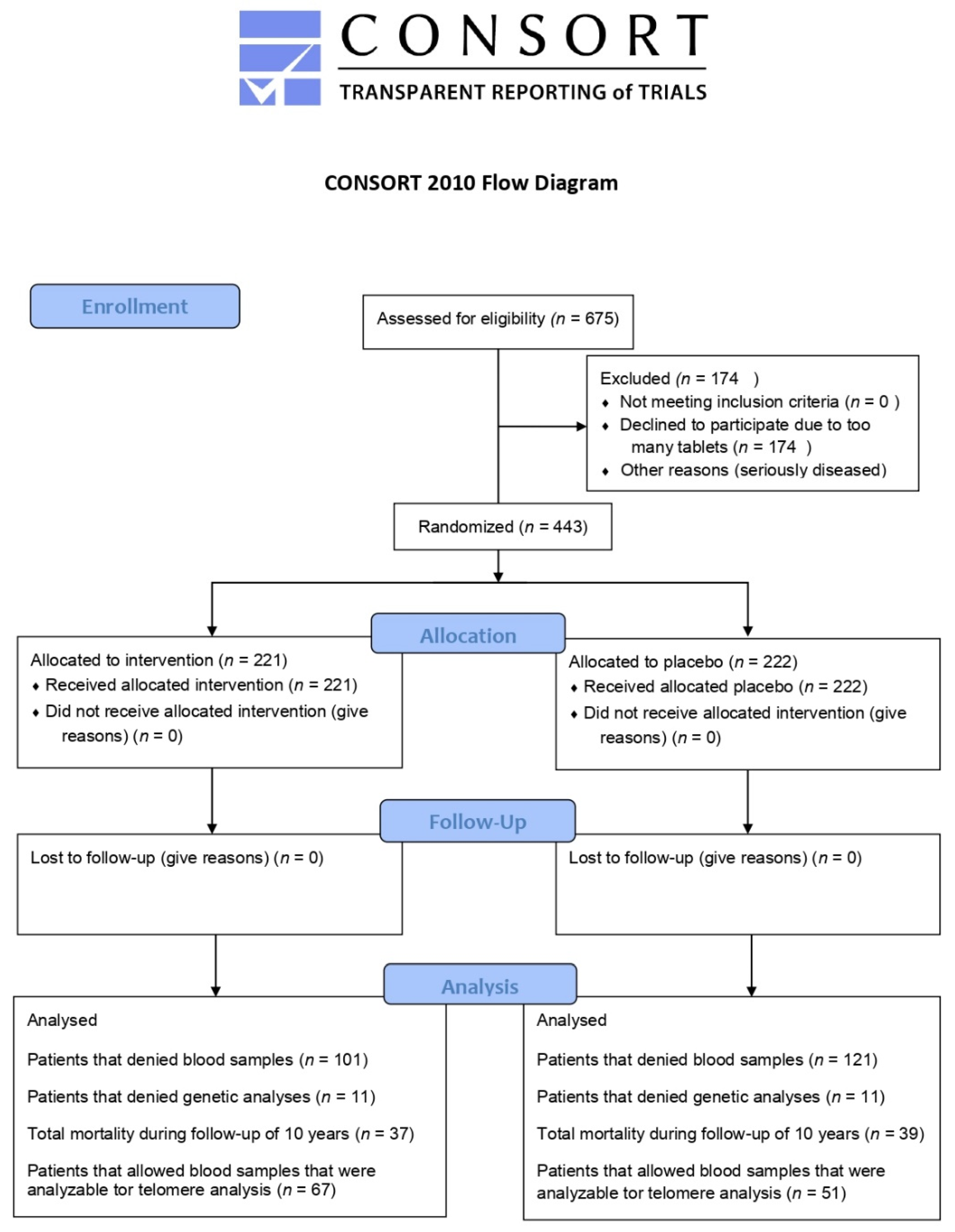Nutrients 14 03346 g001