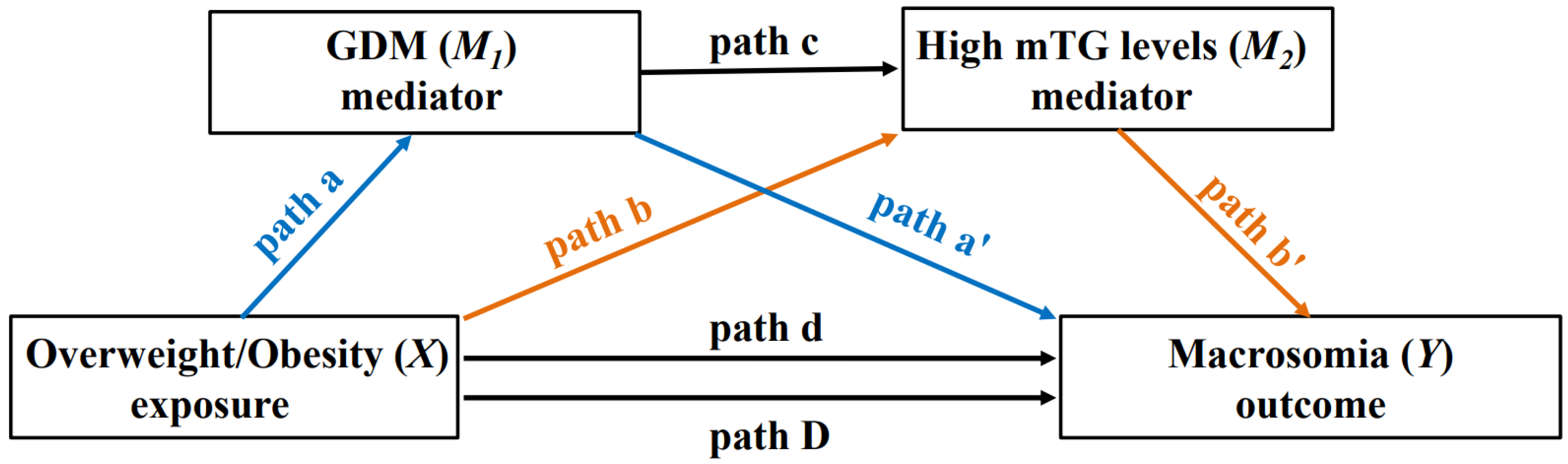 Nutrients 14 03347 g001