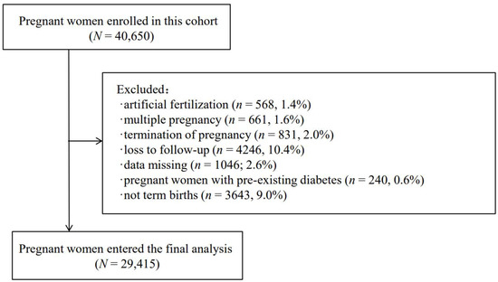 Nutrients 14 03347 g0a1 550
