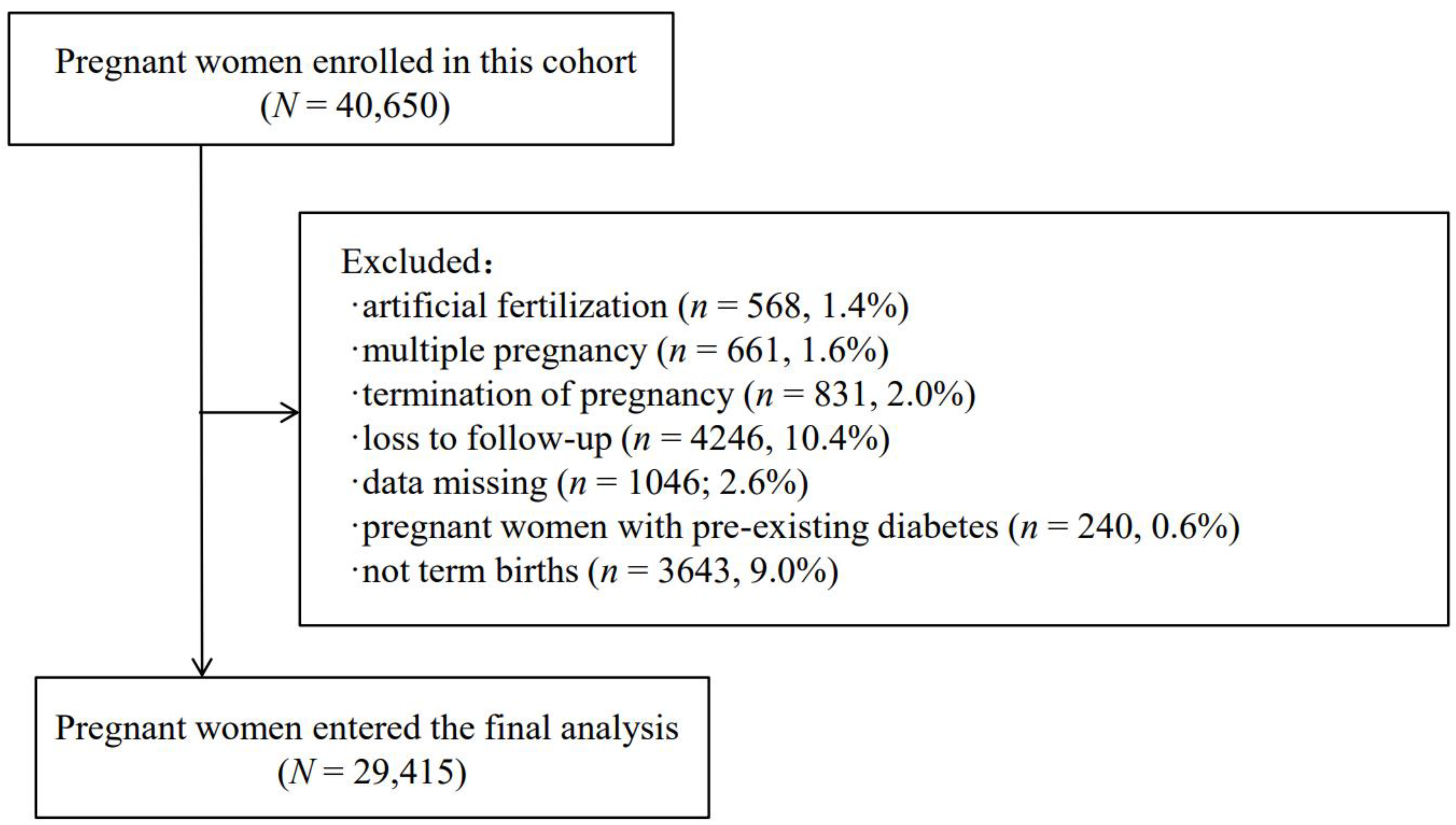 Nutrients 14 03347 g0a1