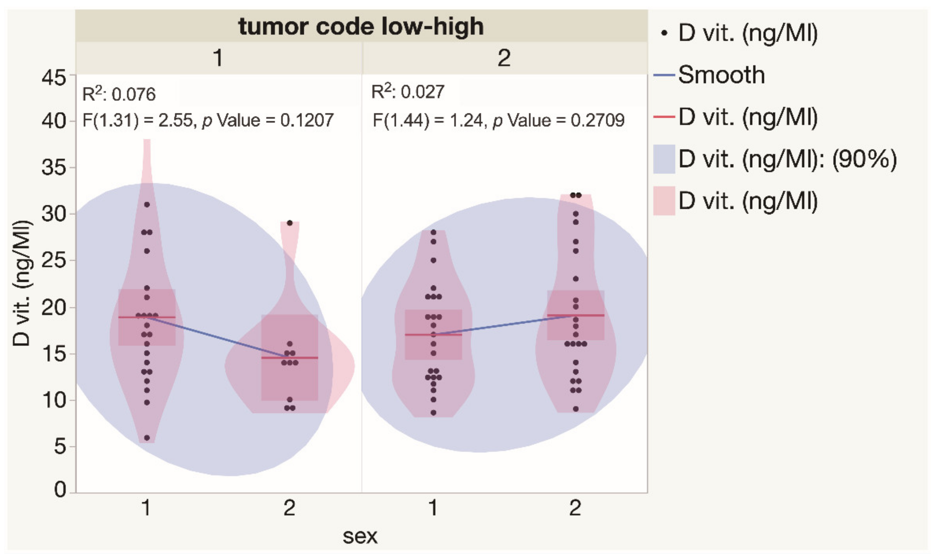 Nutrients 14 03359 g004