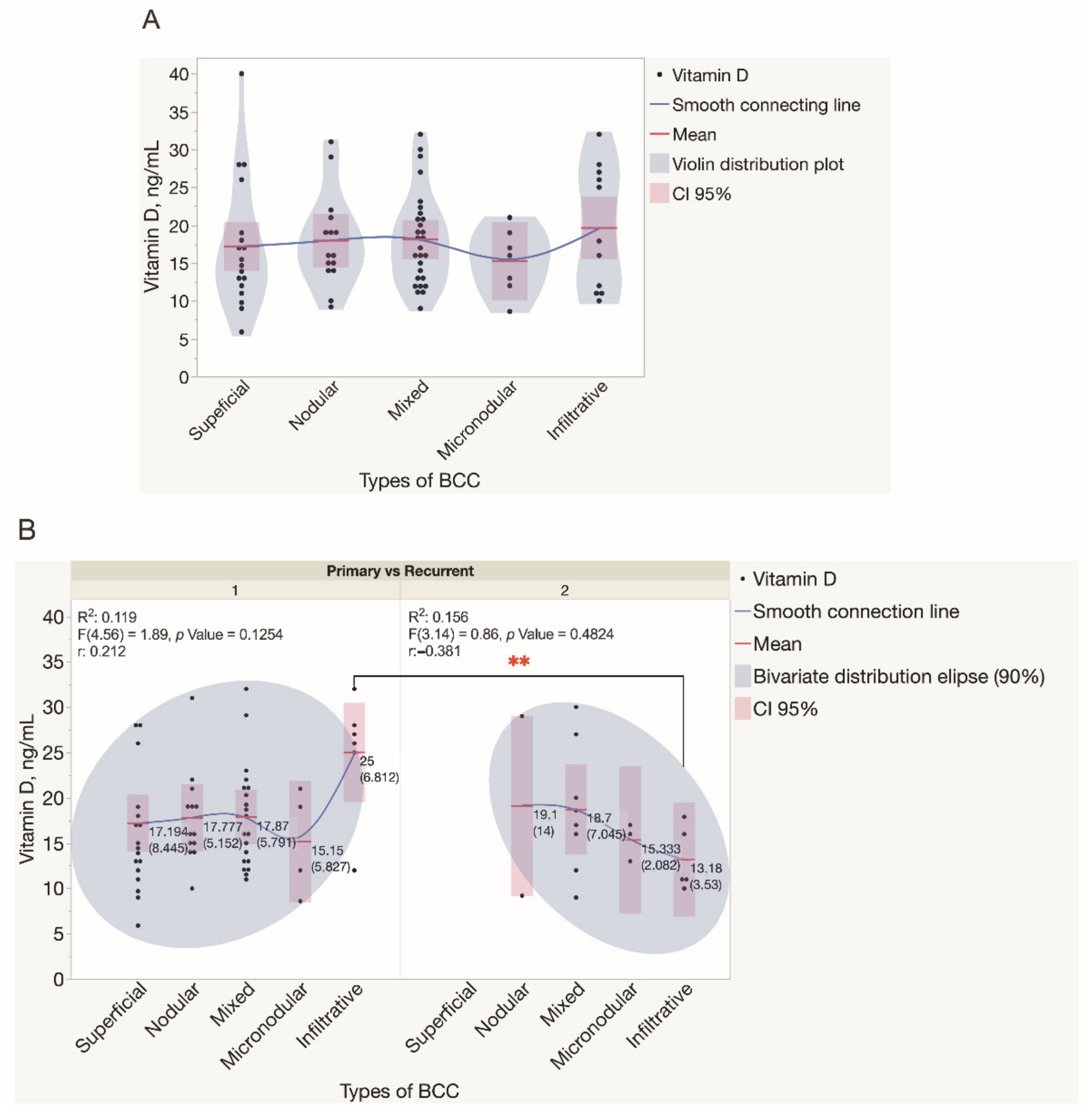 Nutrients 14 03359 g005