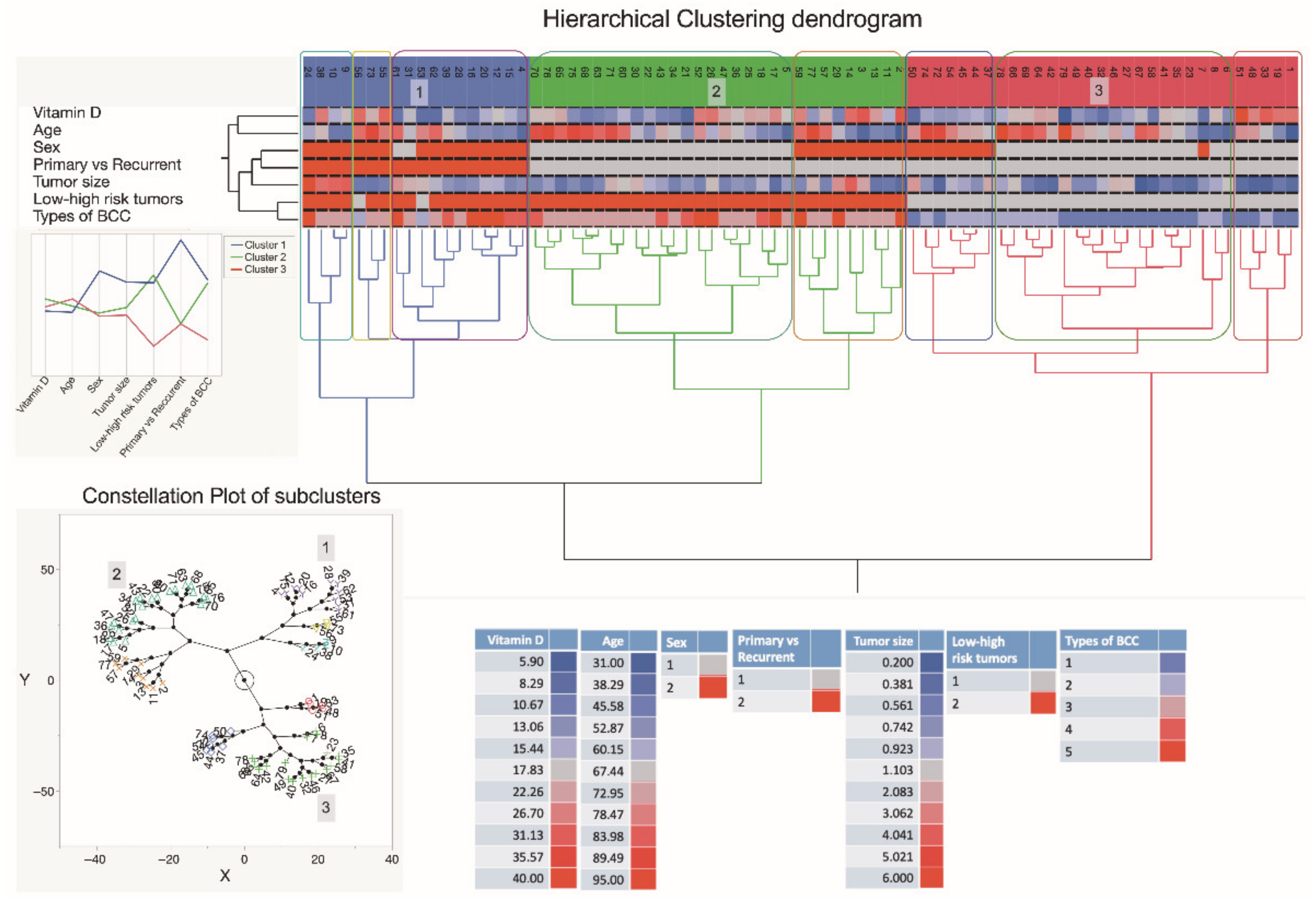 Nutrients 14 03359 g006