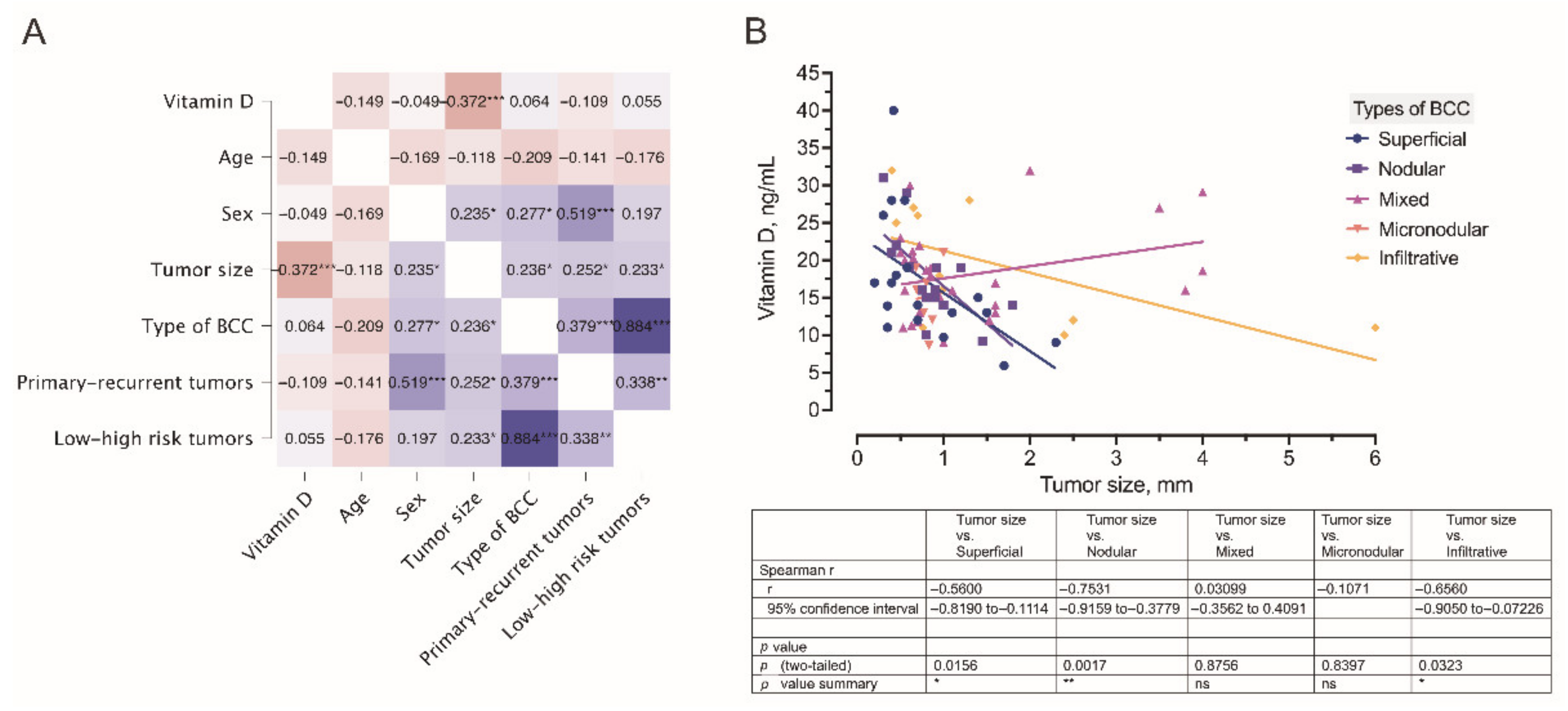Nutrients 14 03359 g007