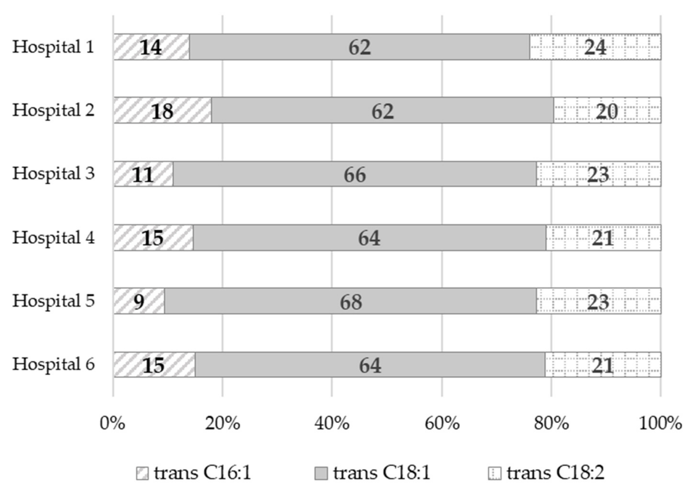 Nutrients 14 03360 g001