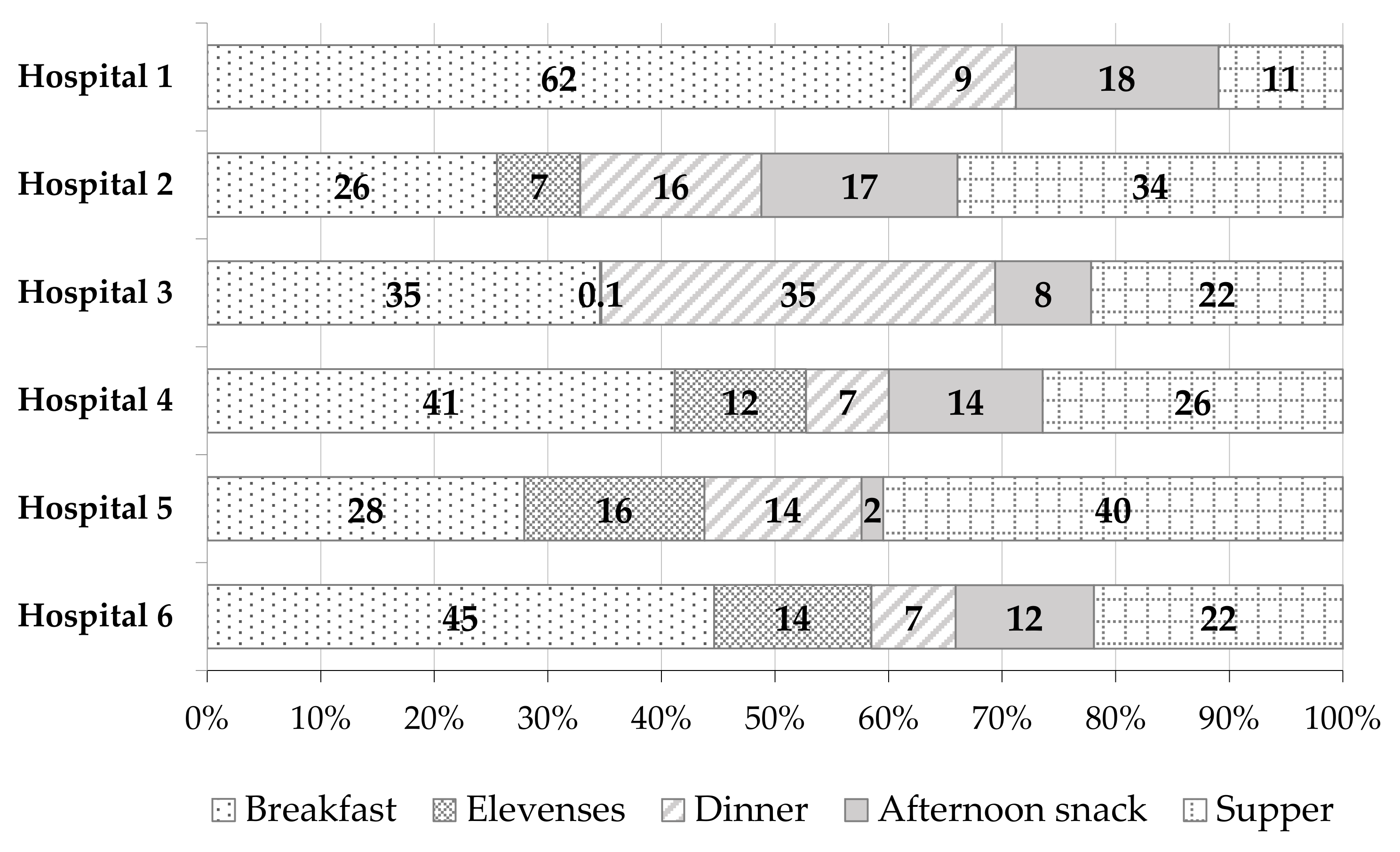 Nutrients 14 03360 g002