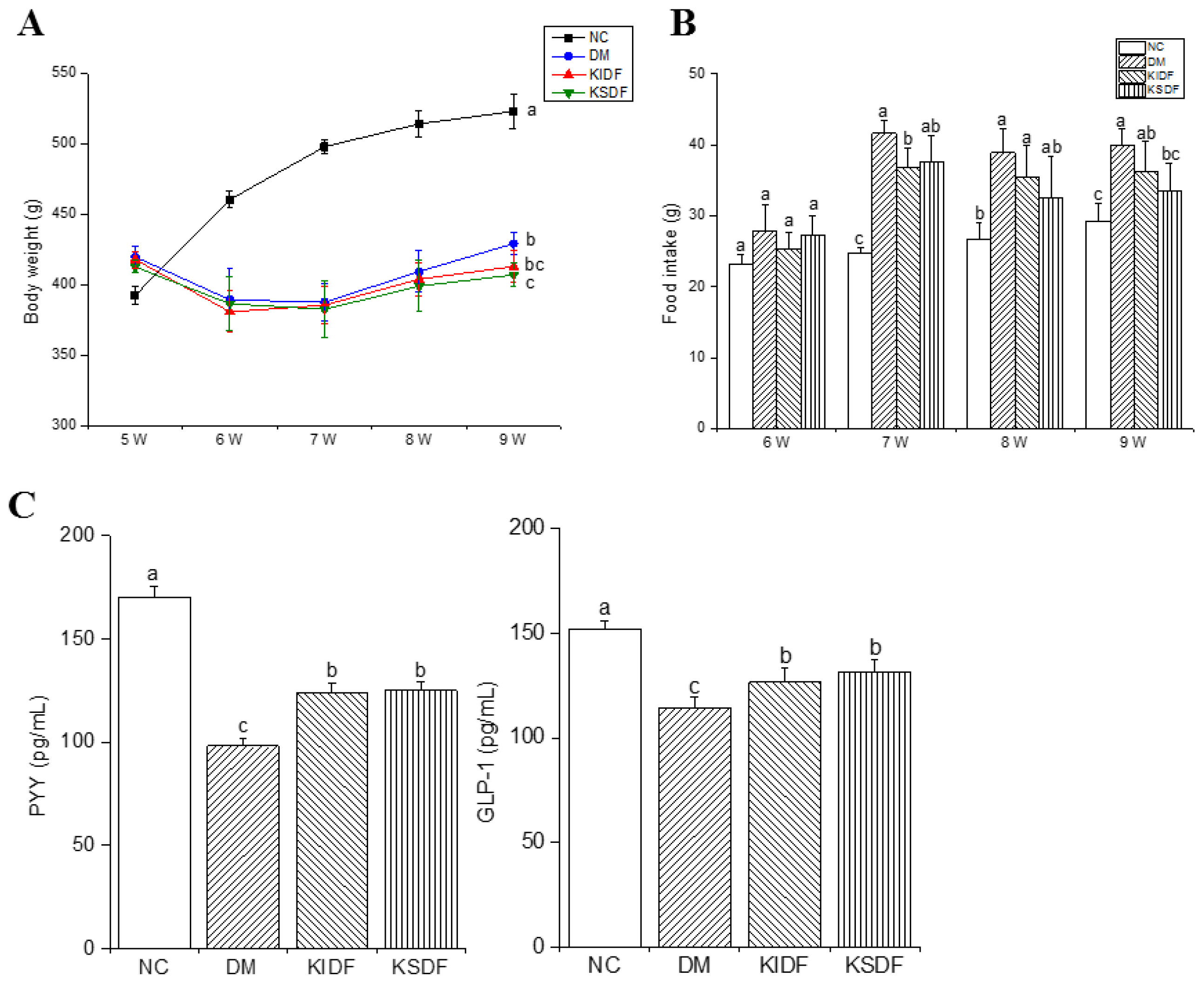 Nutrients 14 03369 g001