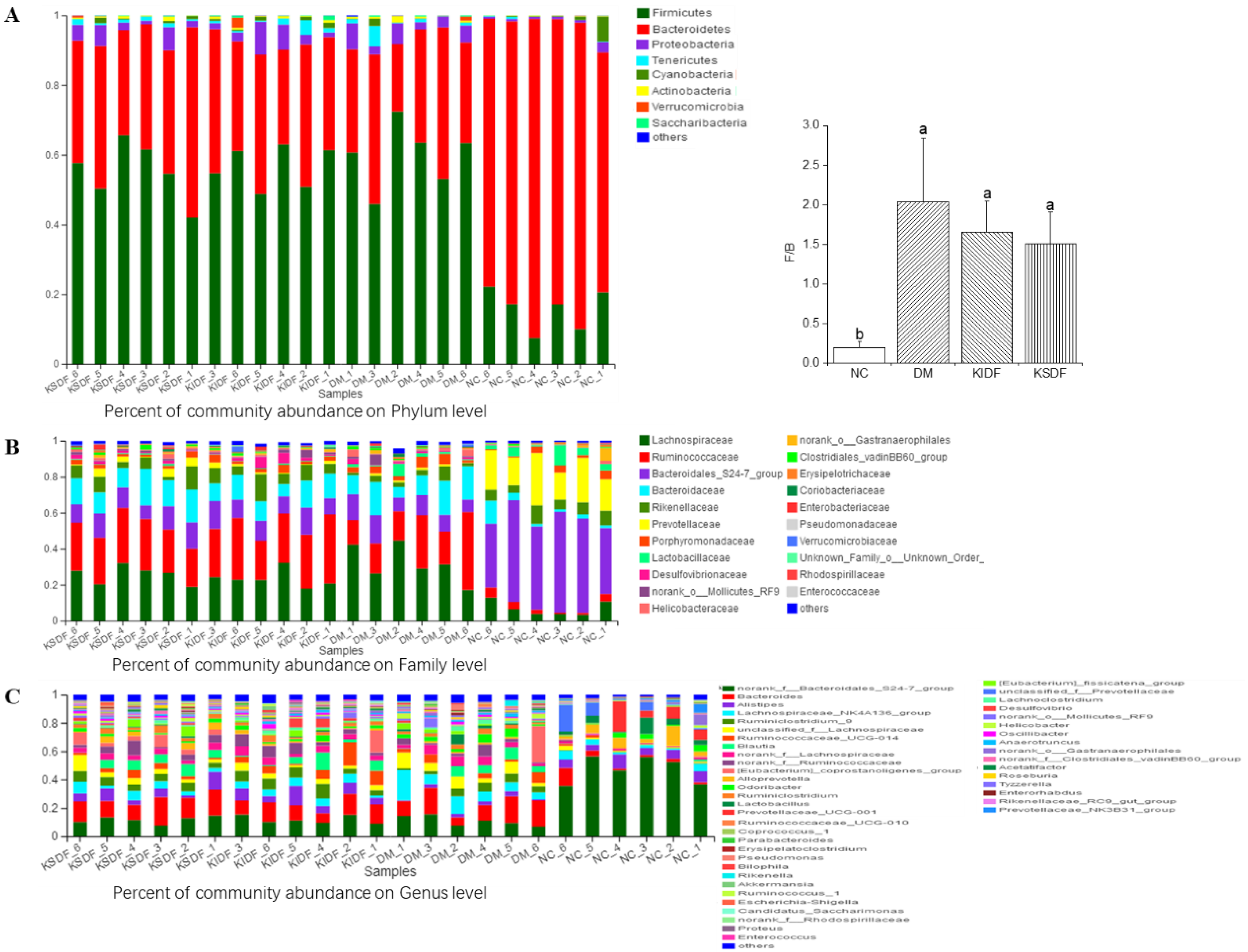 Nutrients 14 03369 g003