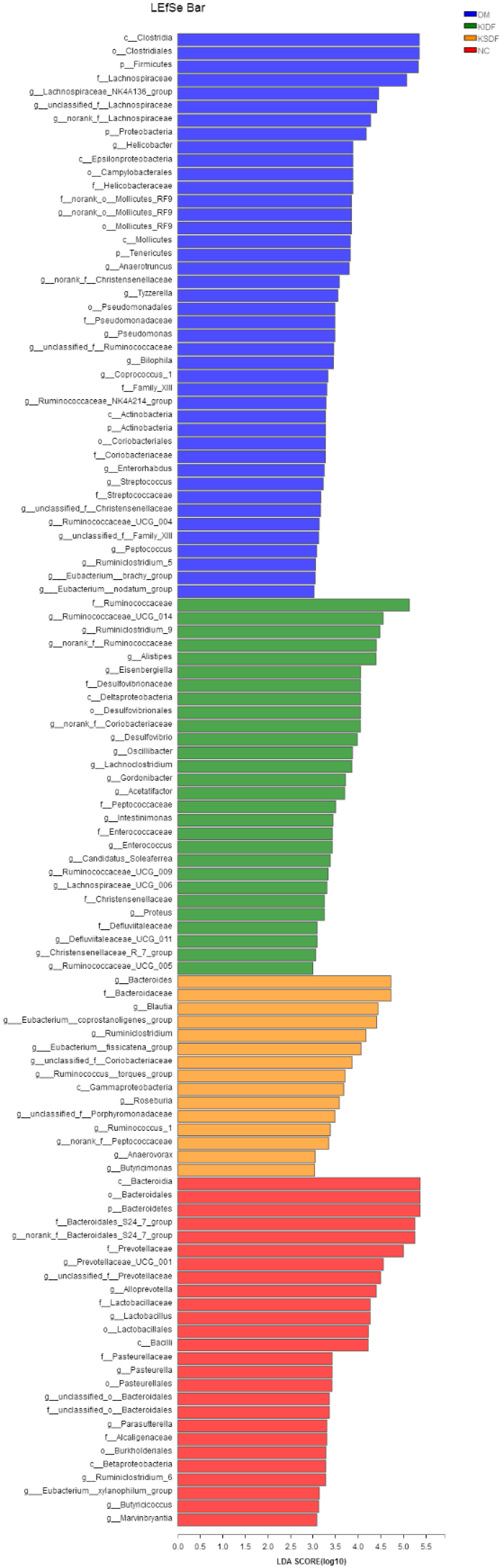 Nutrients 14 03369 g004