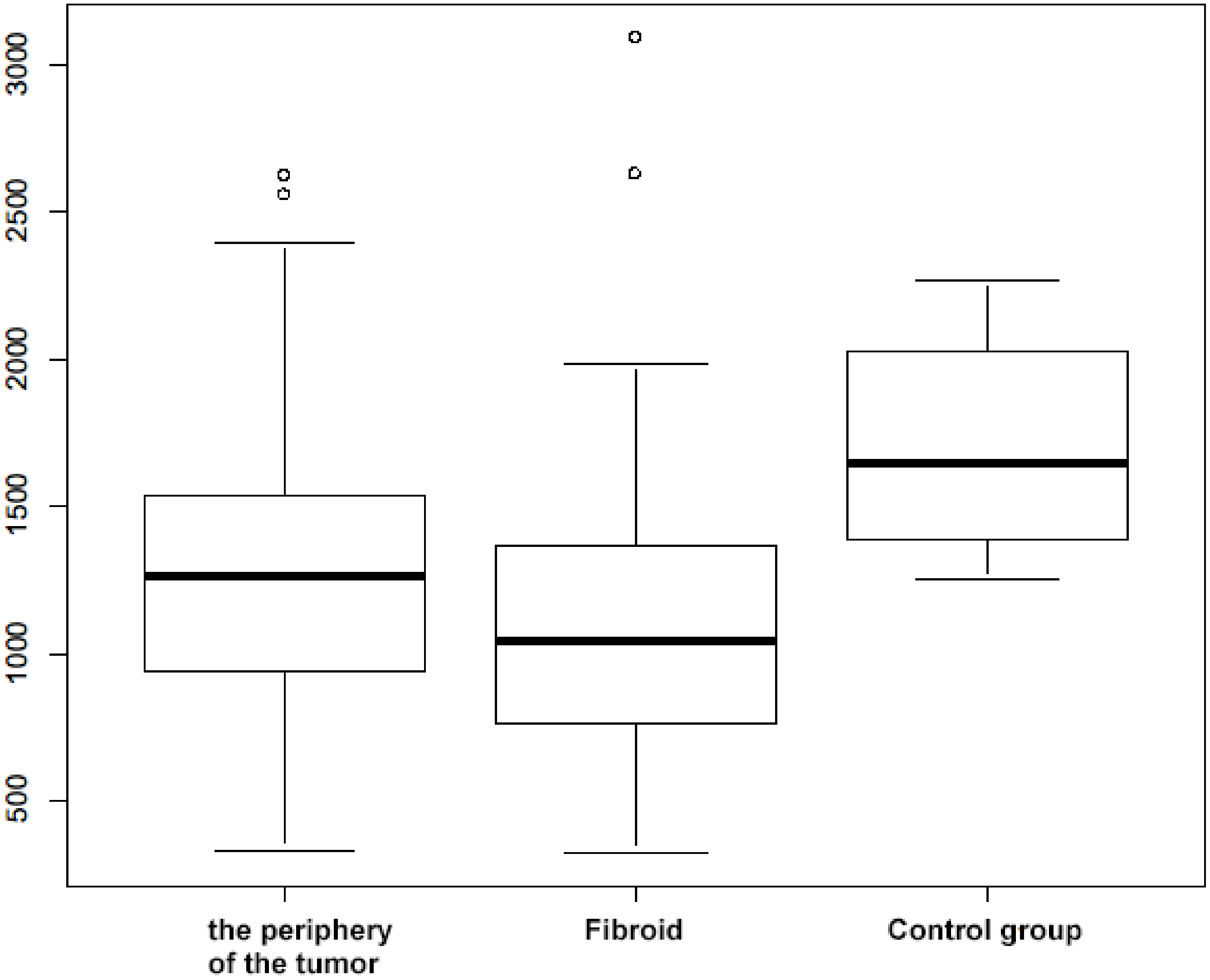 Nutrients 14 03371 g004