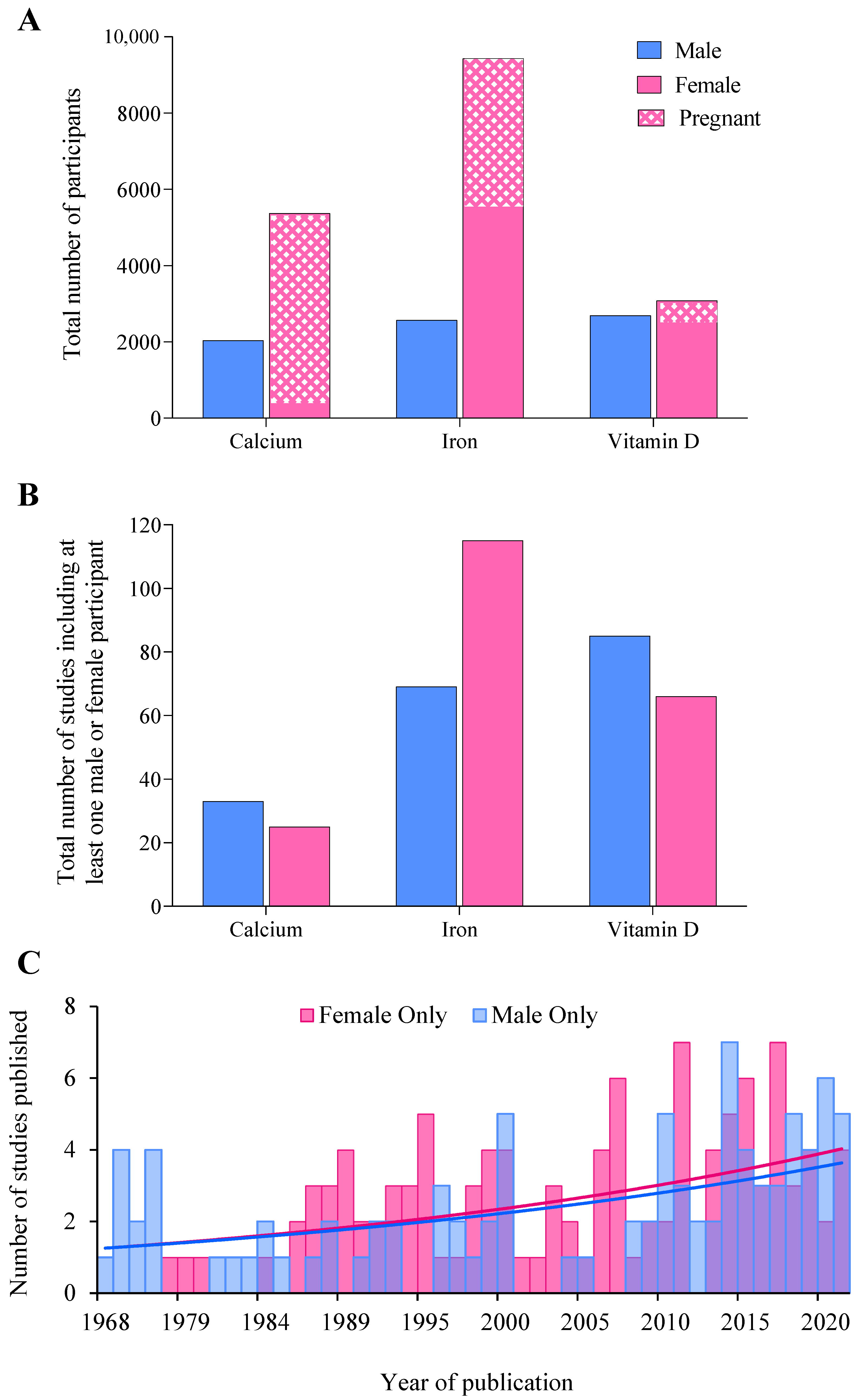 Nutrients 14 03372 g002 Nutrients 14 03372 g002
