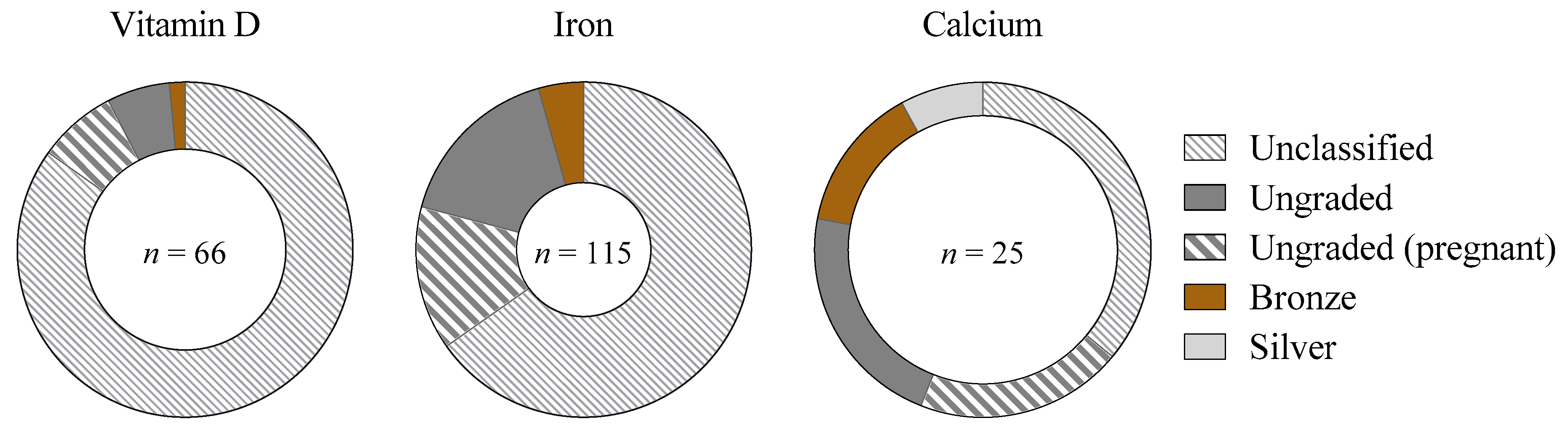 Nutrients 14 03372 g005 Nutrients 14 03372 g005