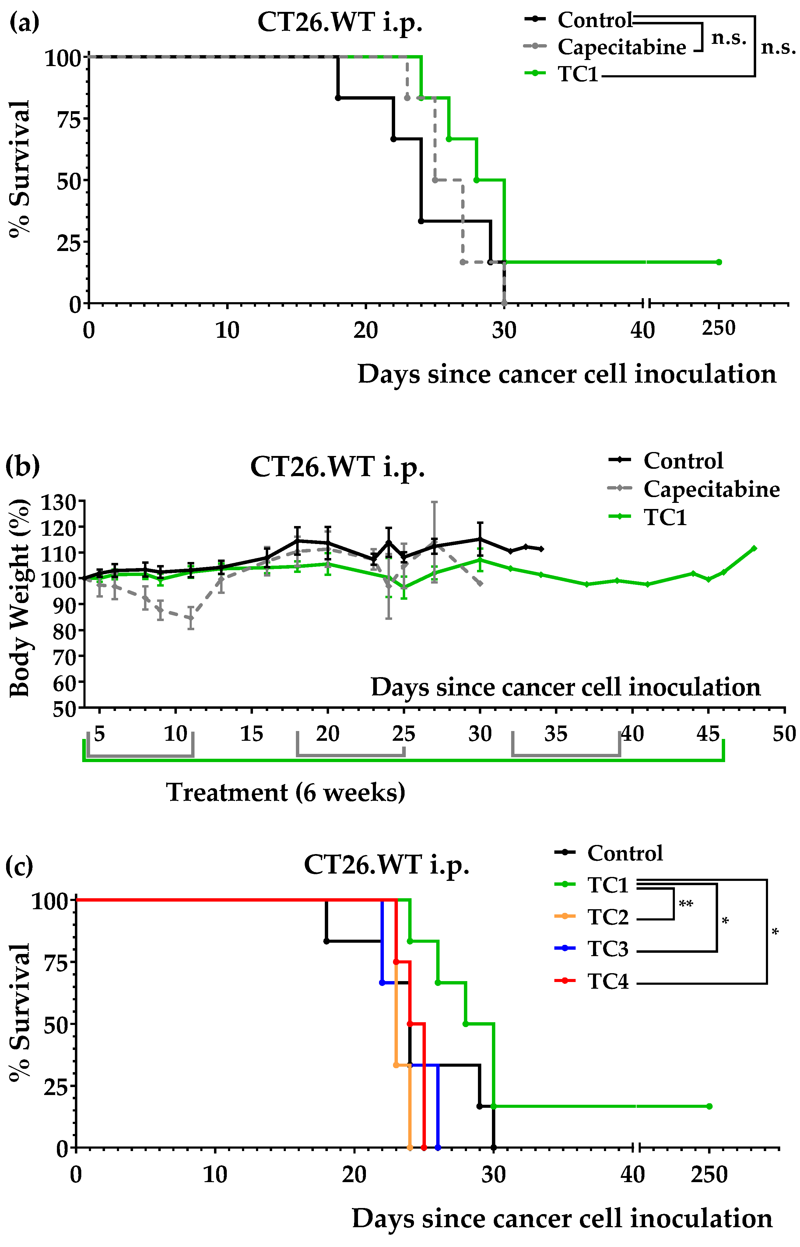 Nutrients 14 03378 g003