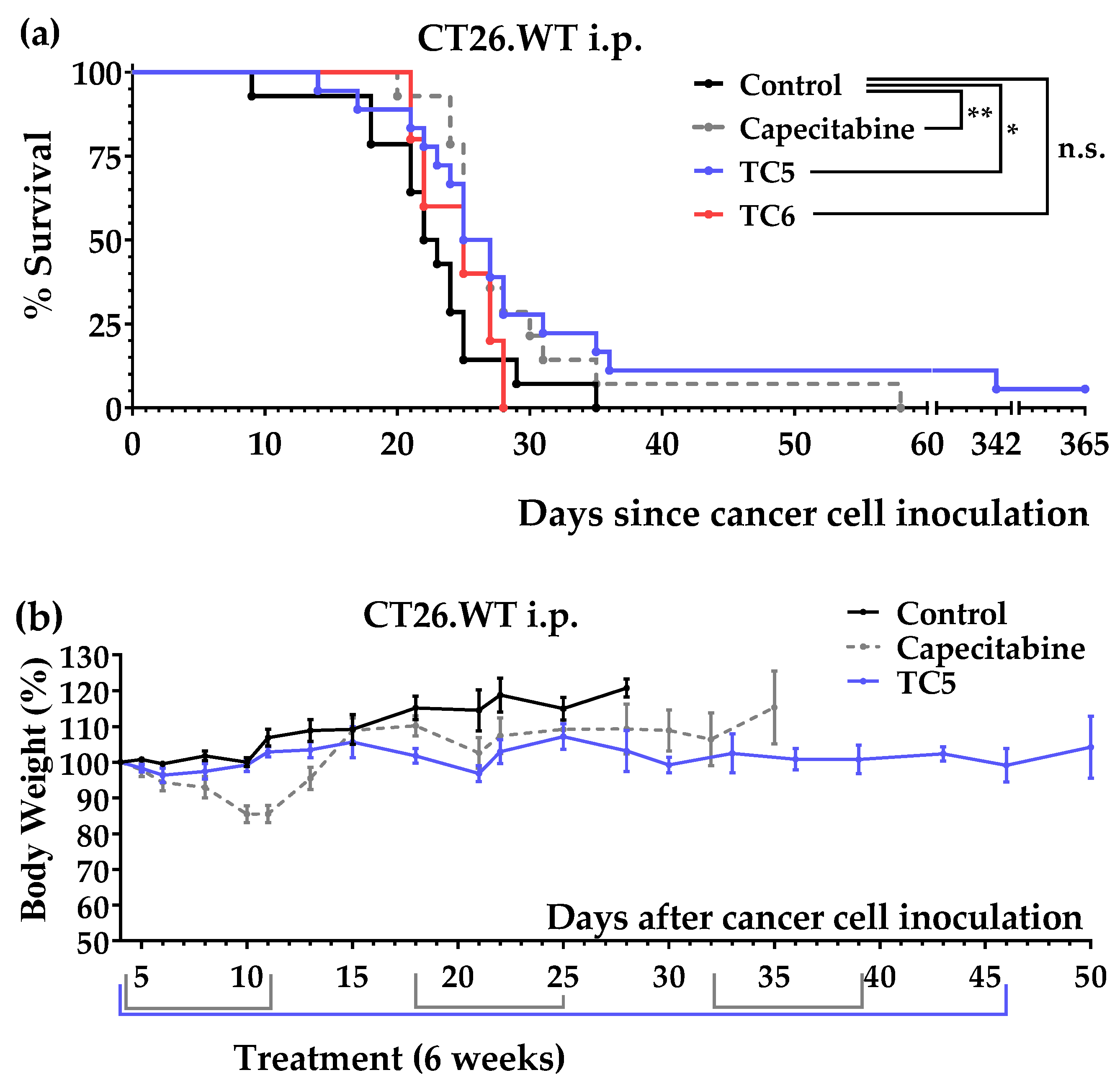 Nutrients 14 03378 g005