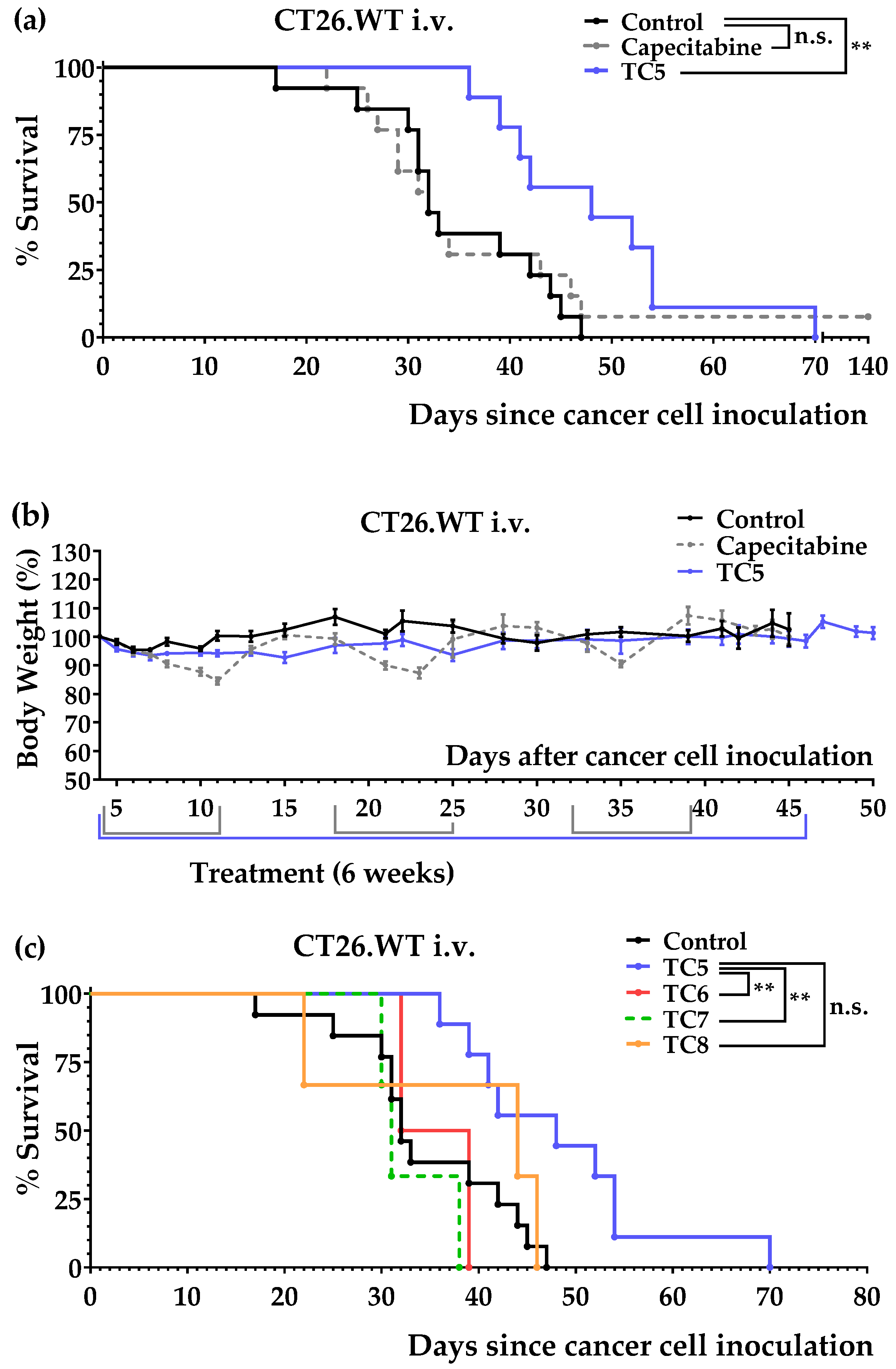 Nutrients 14 03378 g006