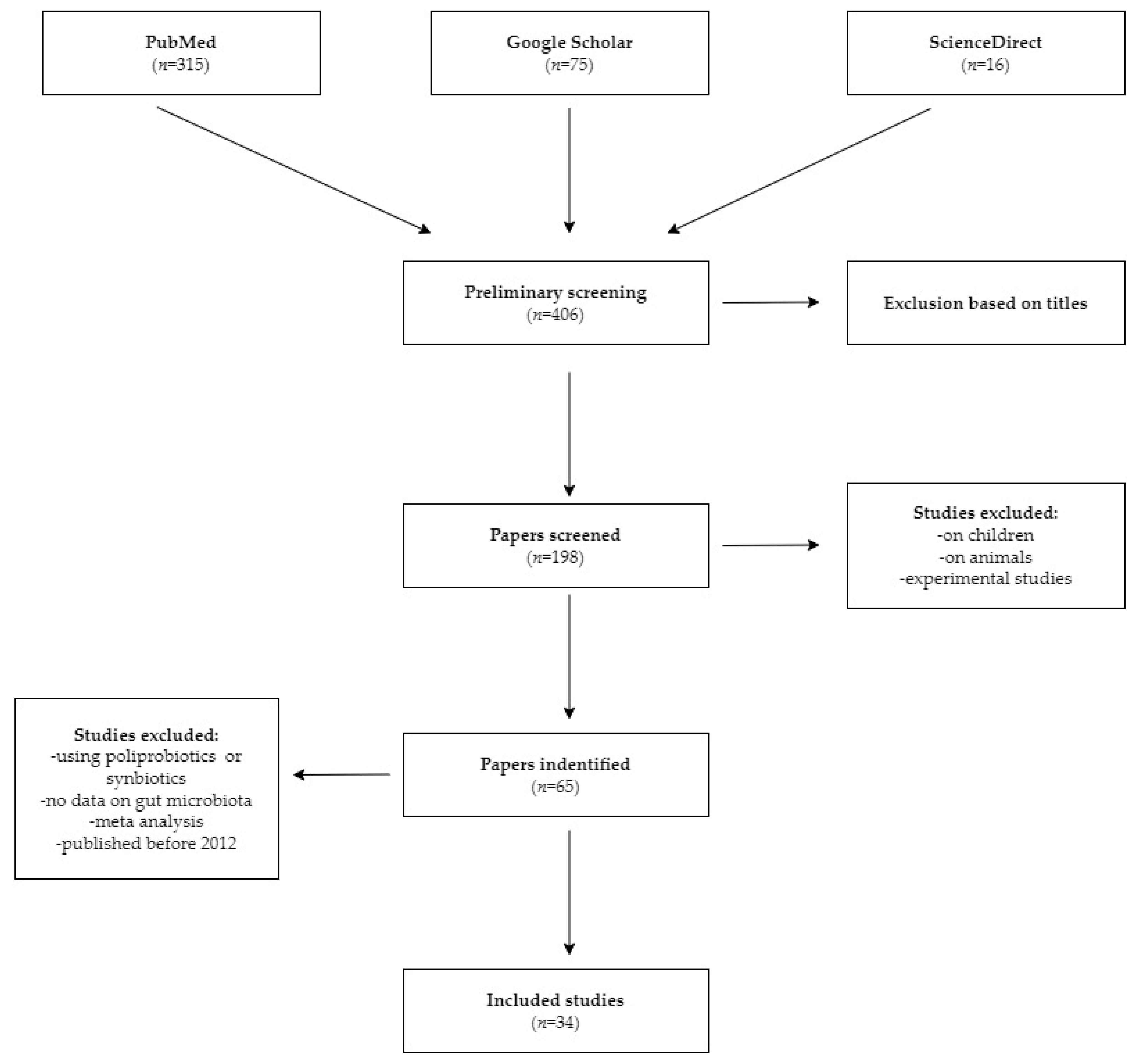 Nutrients 14 03382 g001