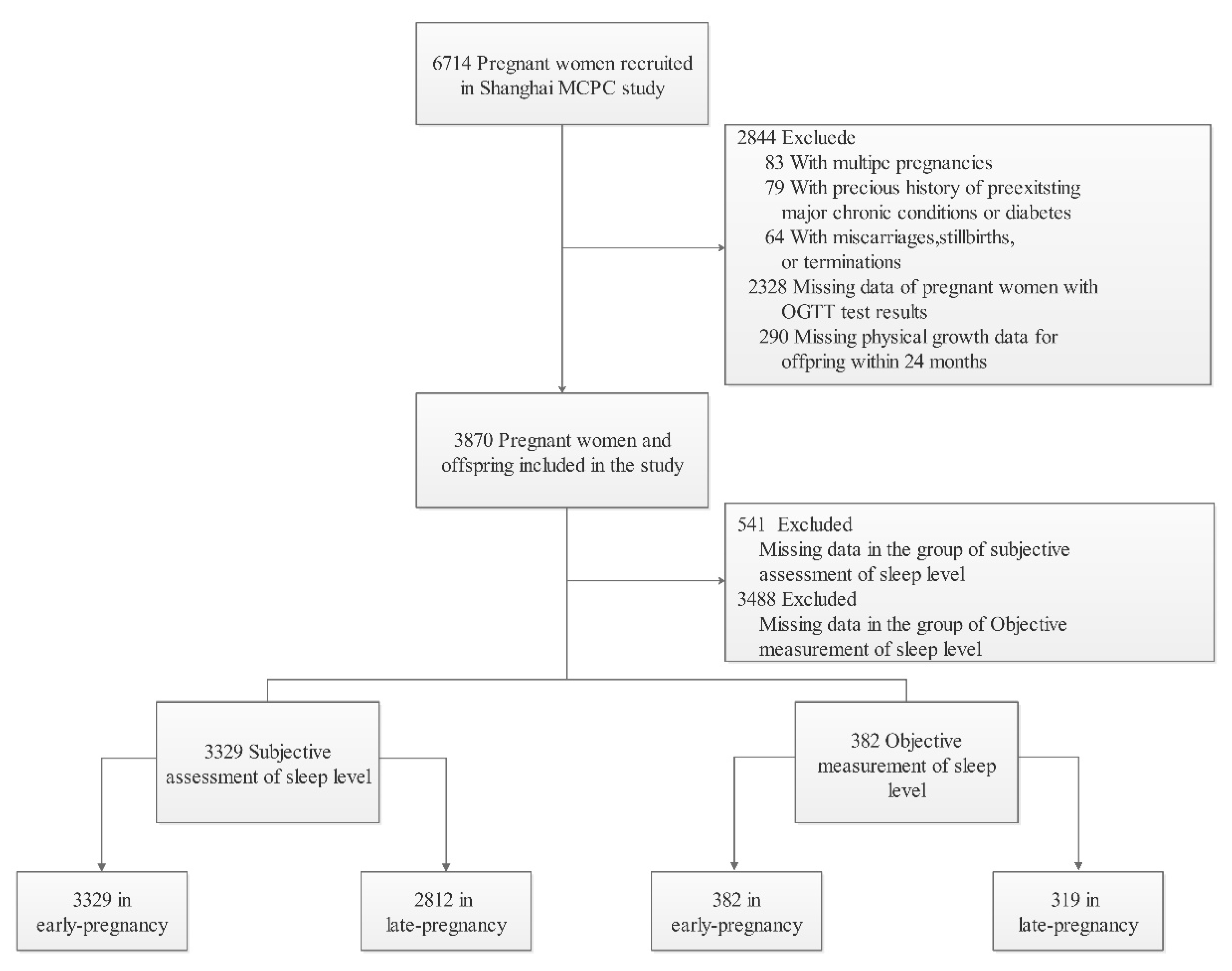 Nutrients 14 03390 g001
