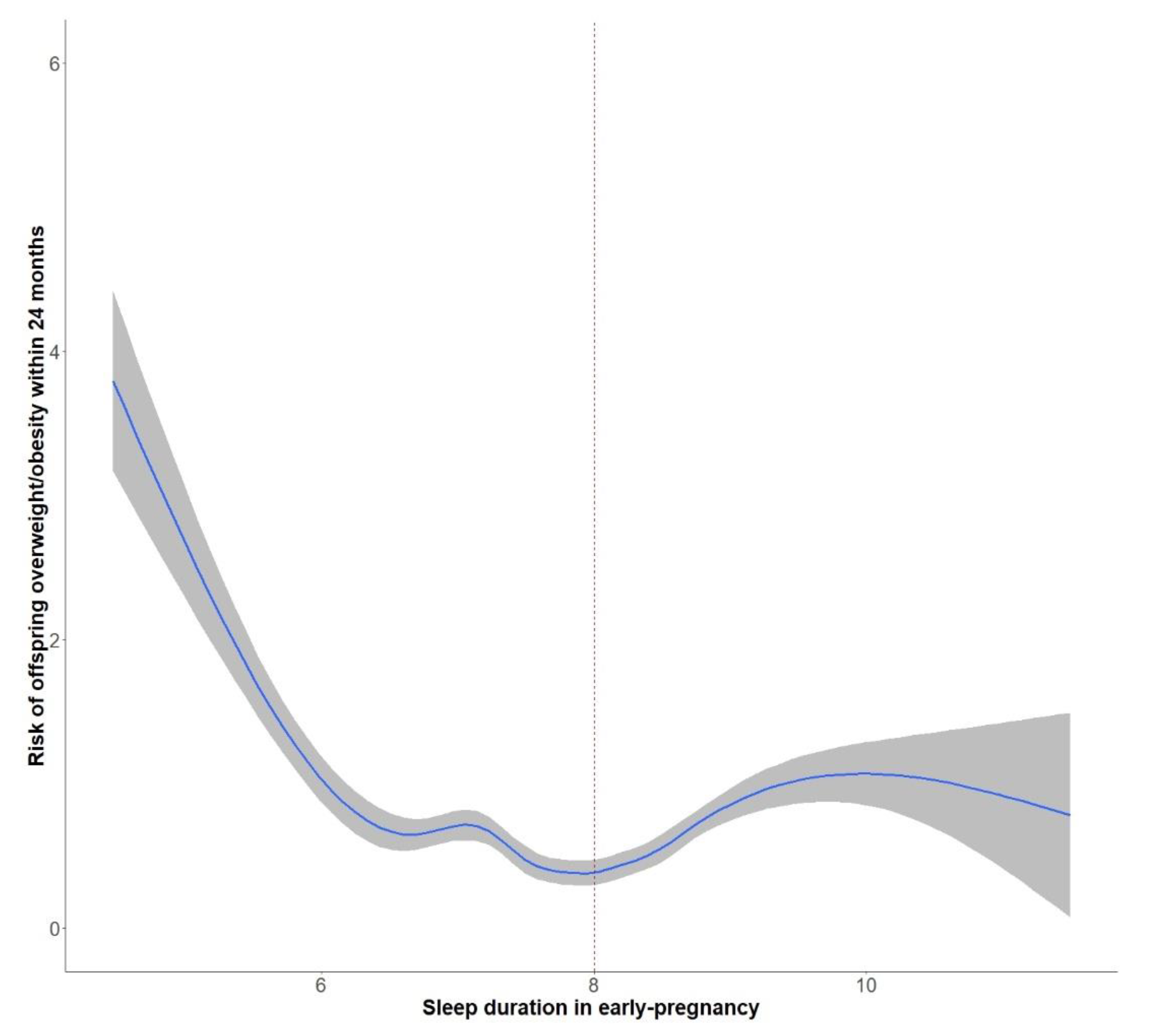 Nutrients 14 03390 g003