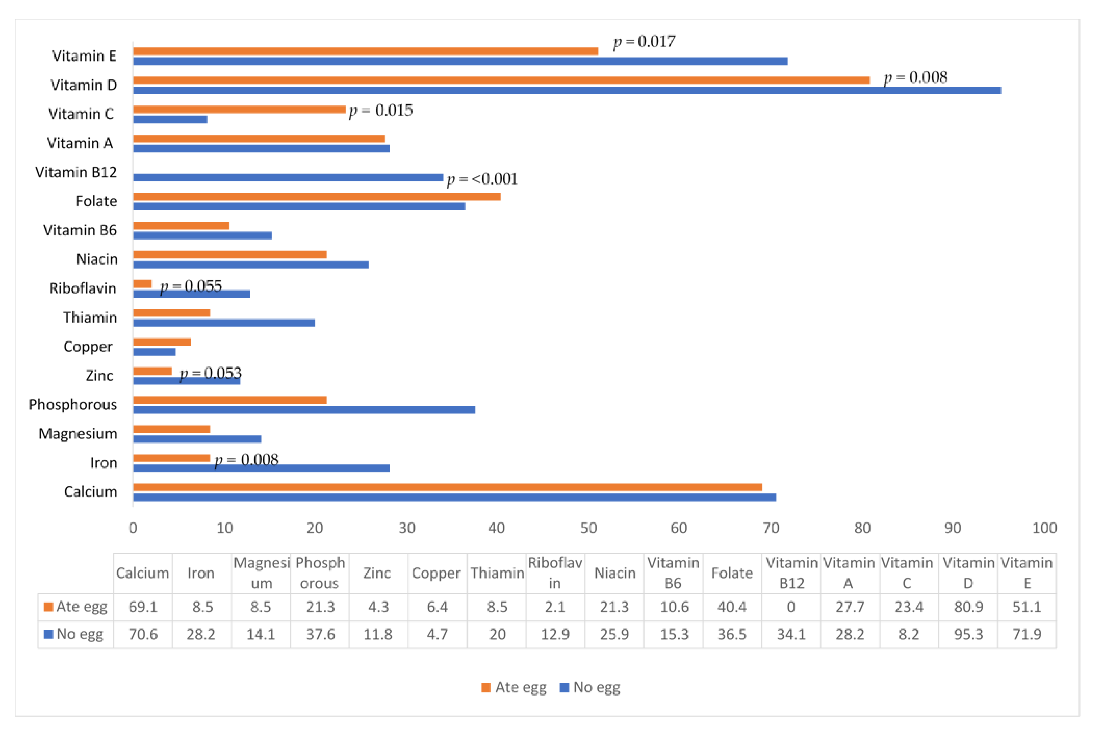Nutrients 14 03396 g001