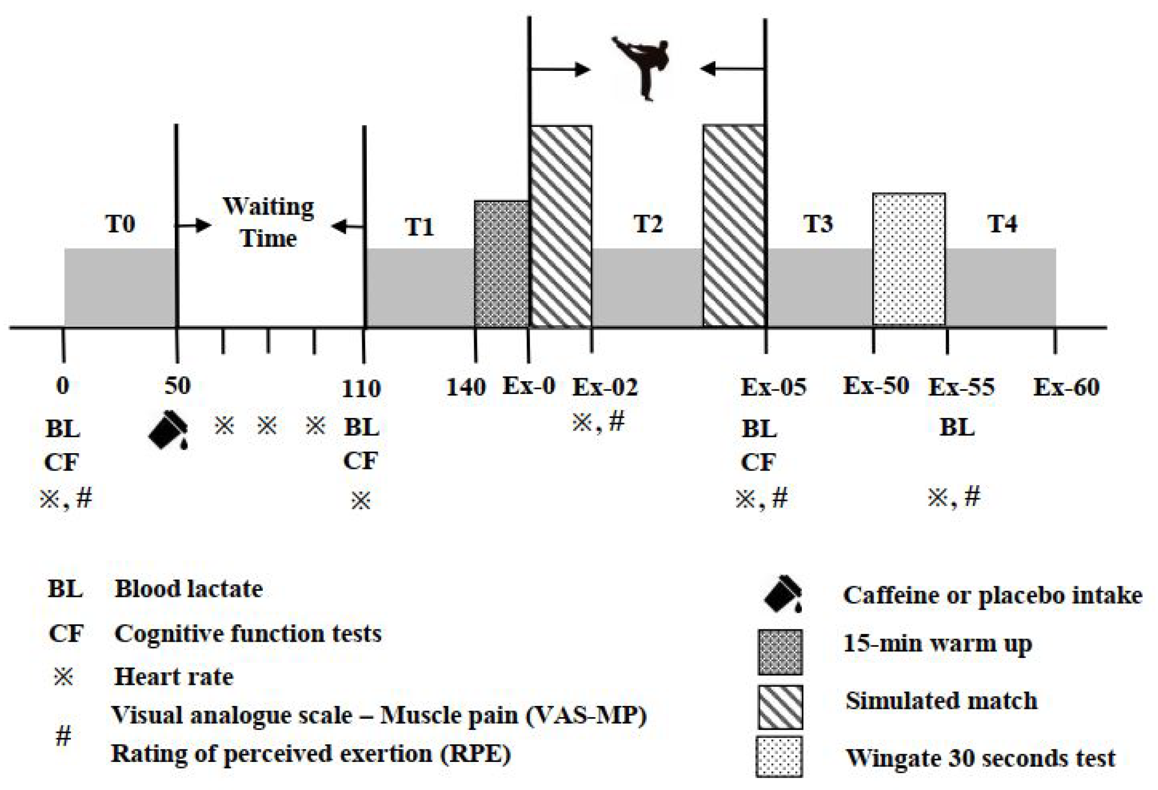 Nutrients 14 03398 g001