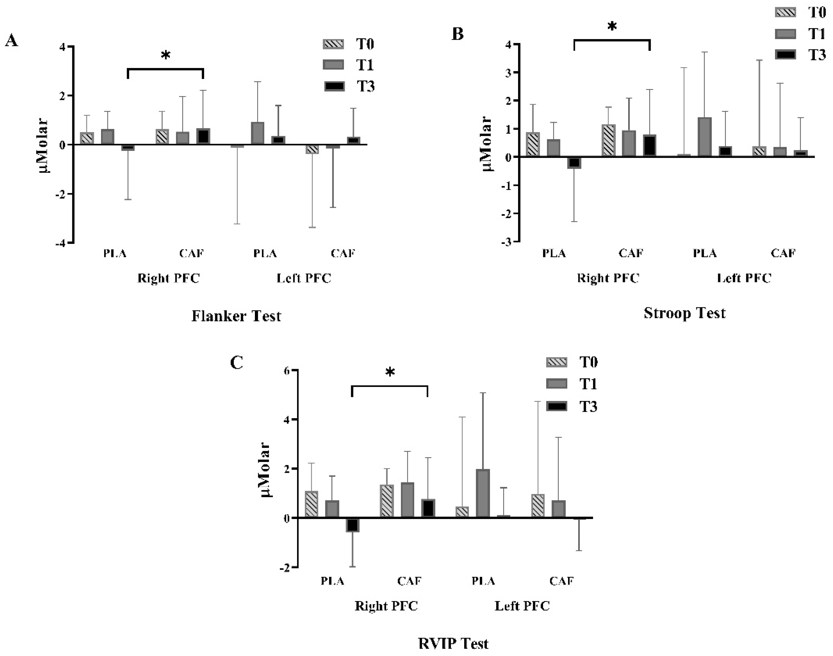 Nutrients 14 03398 g003