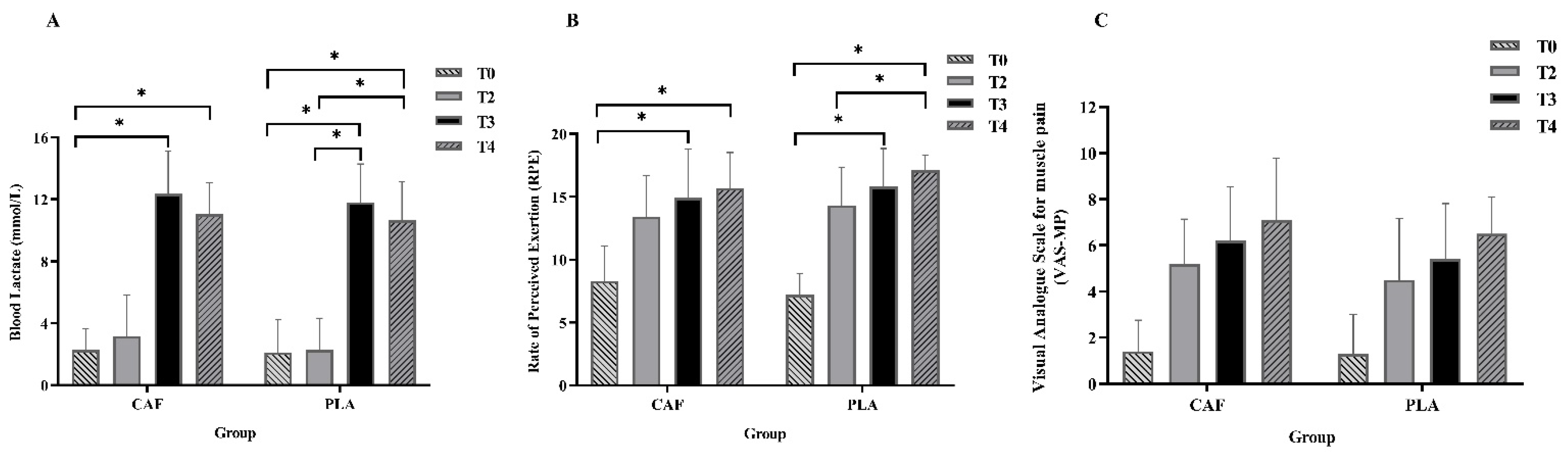 Nutrients 14 03398 g004